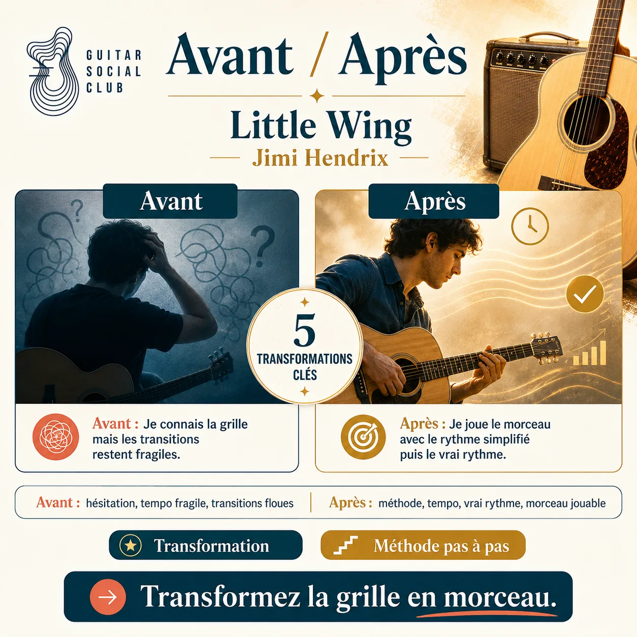 Avant après pédagogique pour transformer la grille en morceau sur Little Wing