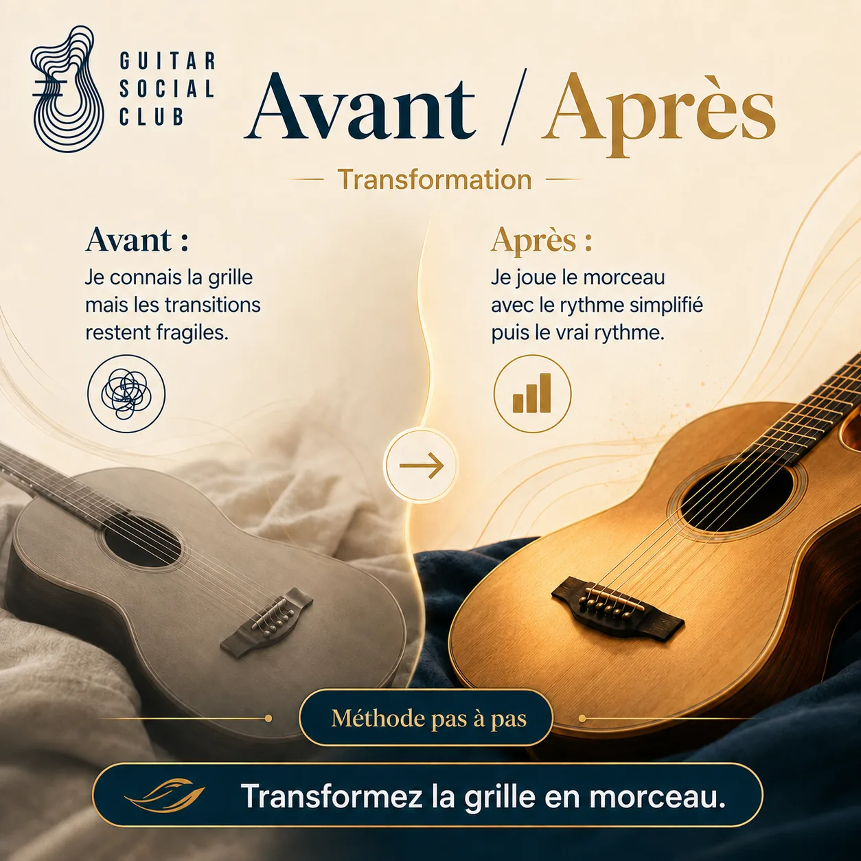 Avant après pédagogique pour transformer la grille en morceau sur The Wind Cries Mary