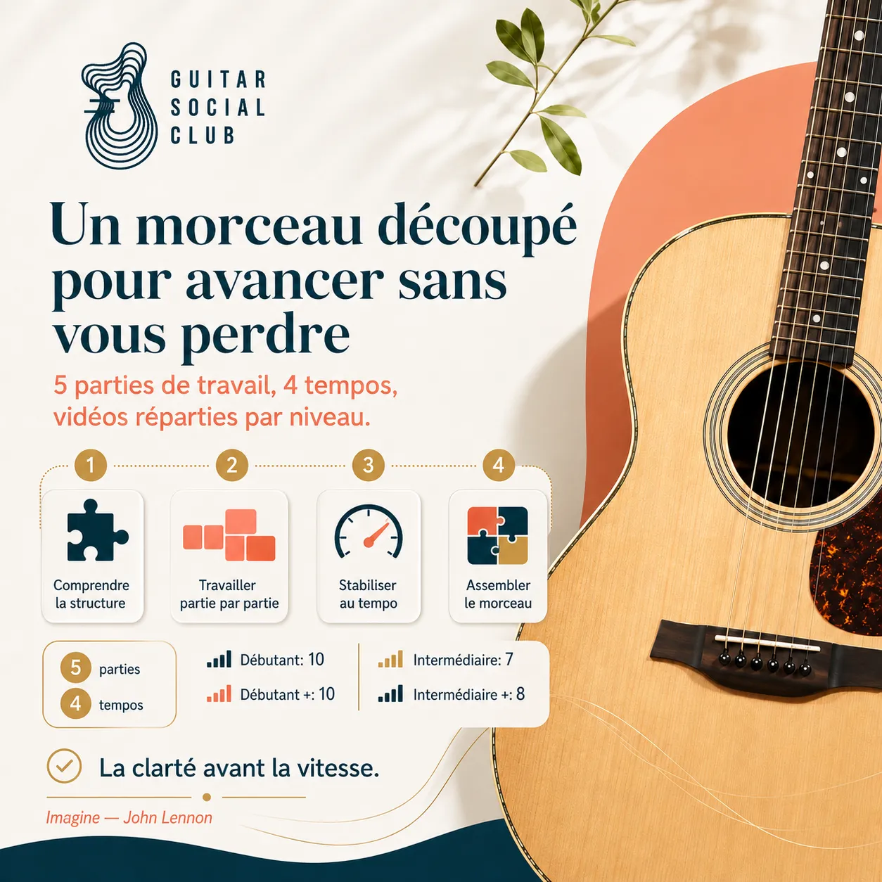 Avant après pédagogique pour transformer la grille en morceau sur Imagine