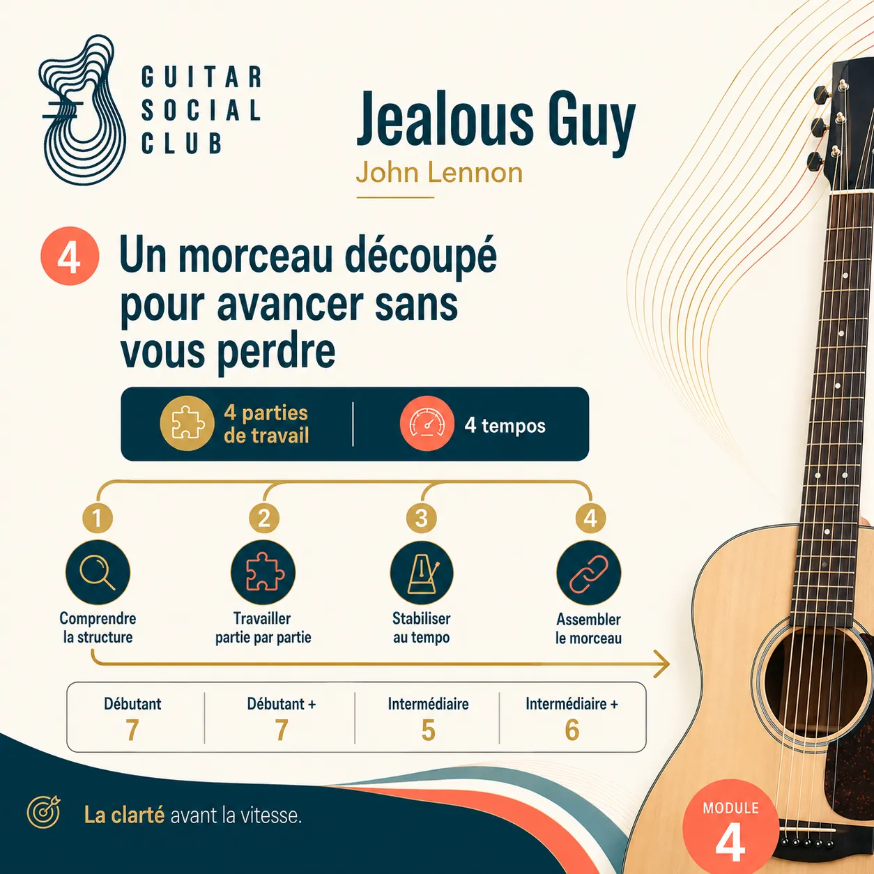 Découpage pédagogique du morceau Jealous Guy