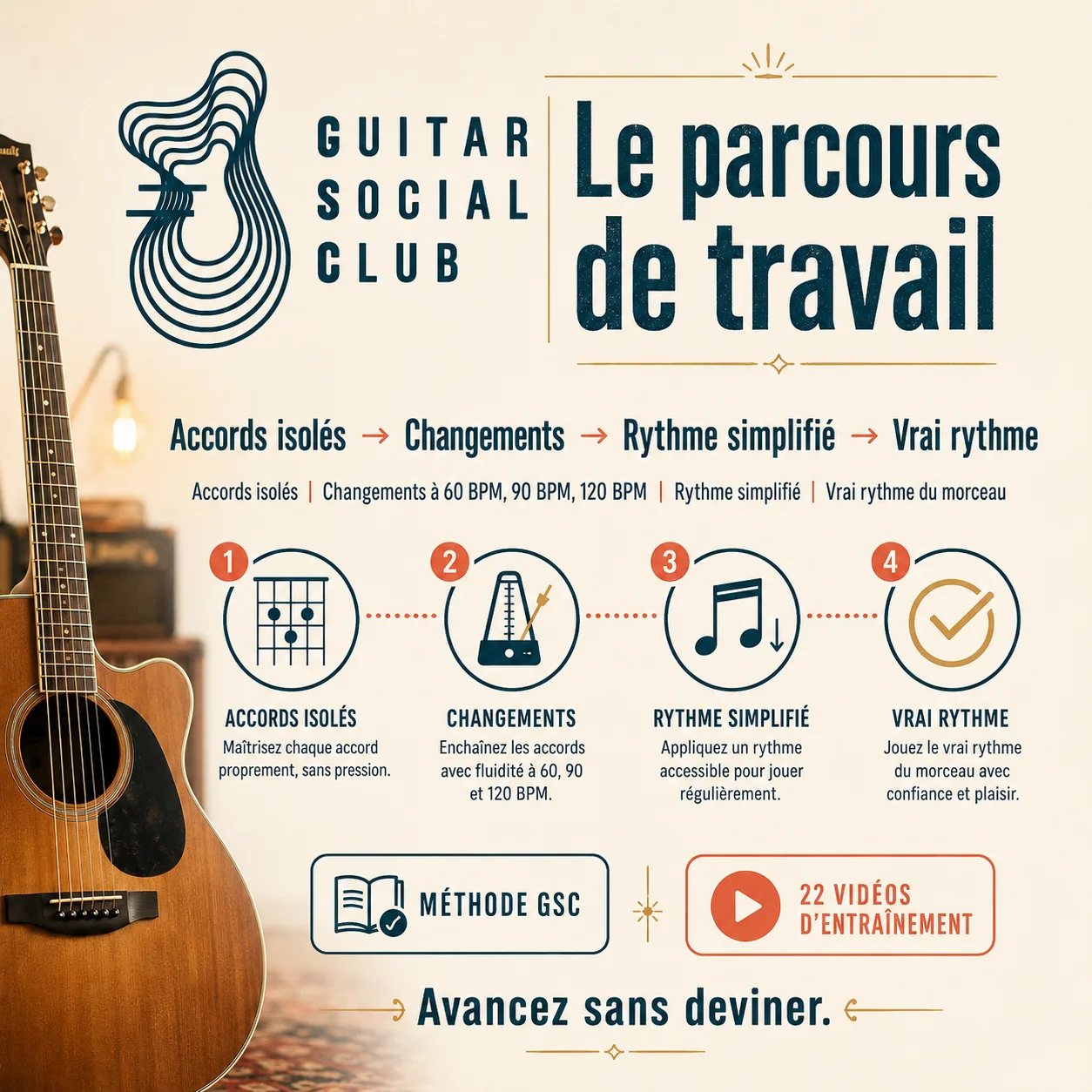 Parcours de travail GSC pour apprendre Babe I'm Gonna Leave You