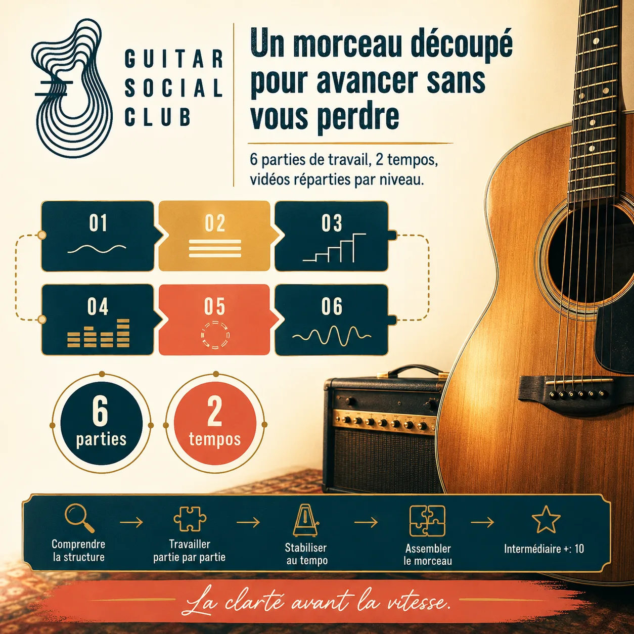 Découpage pédagogique du morceau Babe I'm Gonna Leave You
