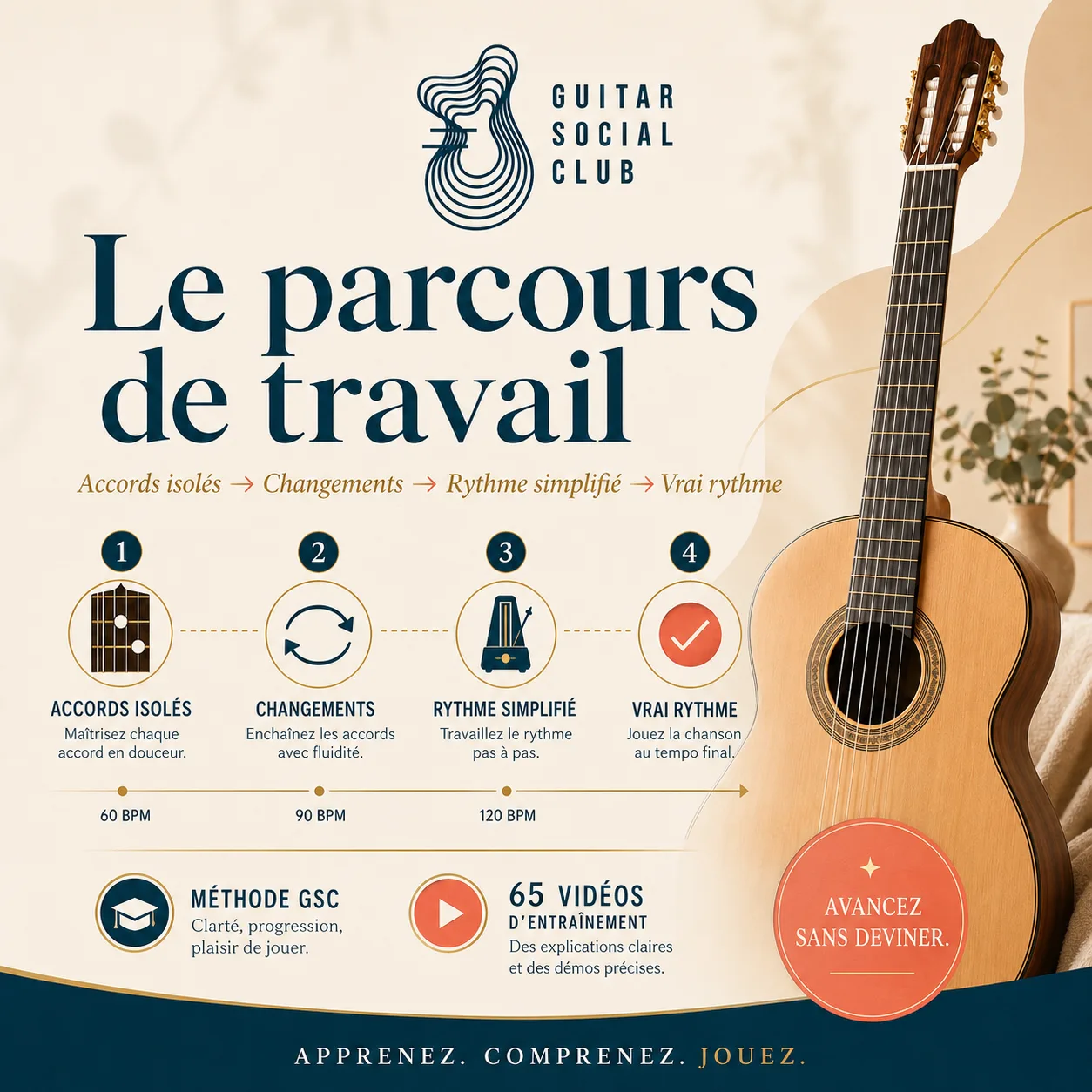 Parcours de travail GSC pour apprendre Thank You (Led Zeppelin)