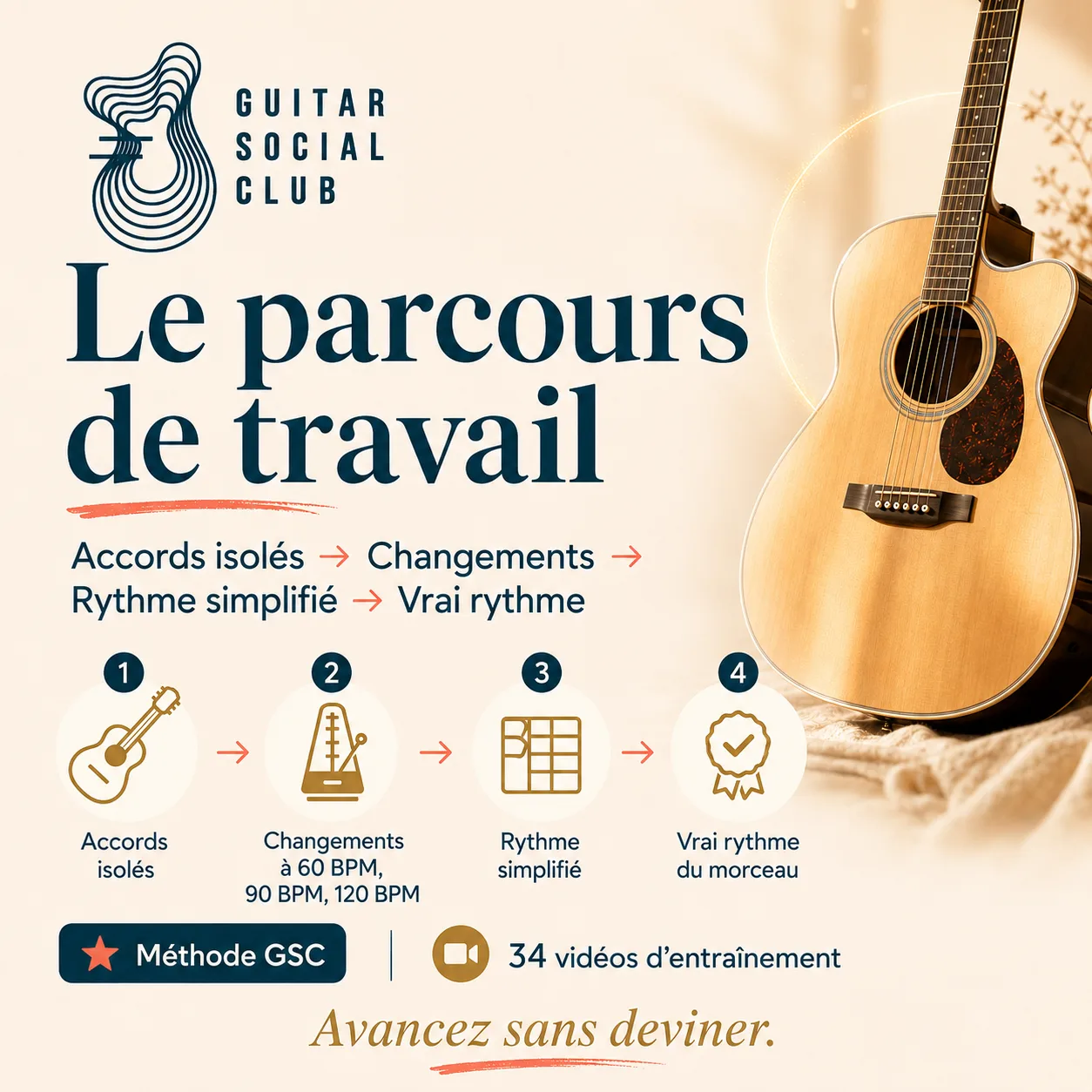 Parcours de travail GSC pour apprendre It Ain't Over 'til It's Over