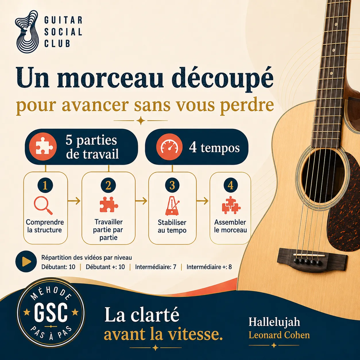 Diagnostic niveau débutant plus pour Hallelujah