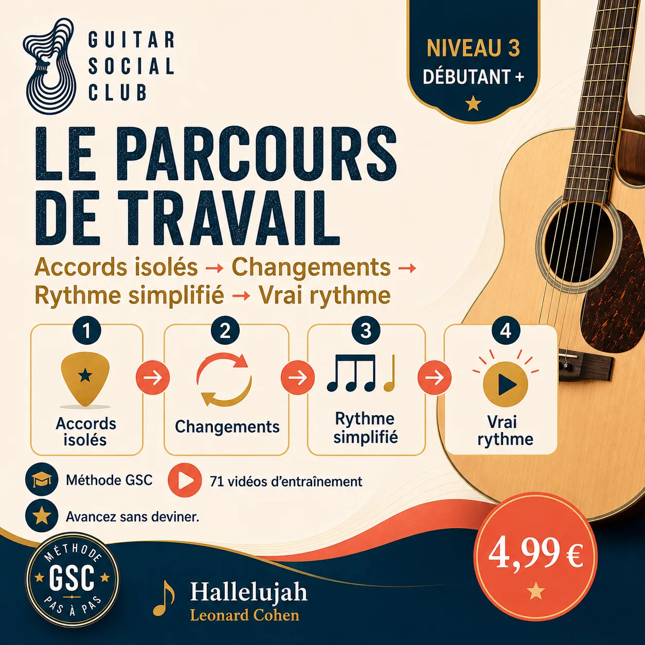 Ambiance pop acoustique lumineuse avec guitare claire pour Hallelujah sans pochette ni artiste