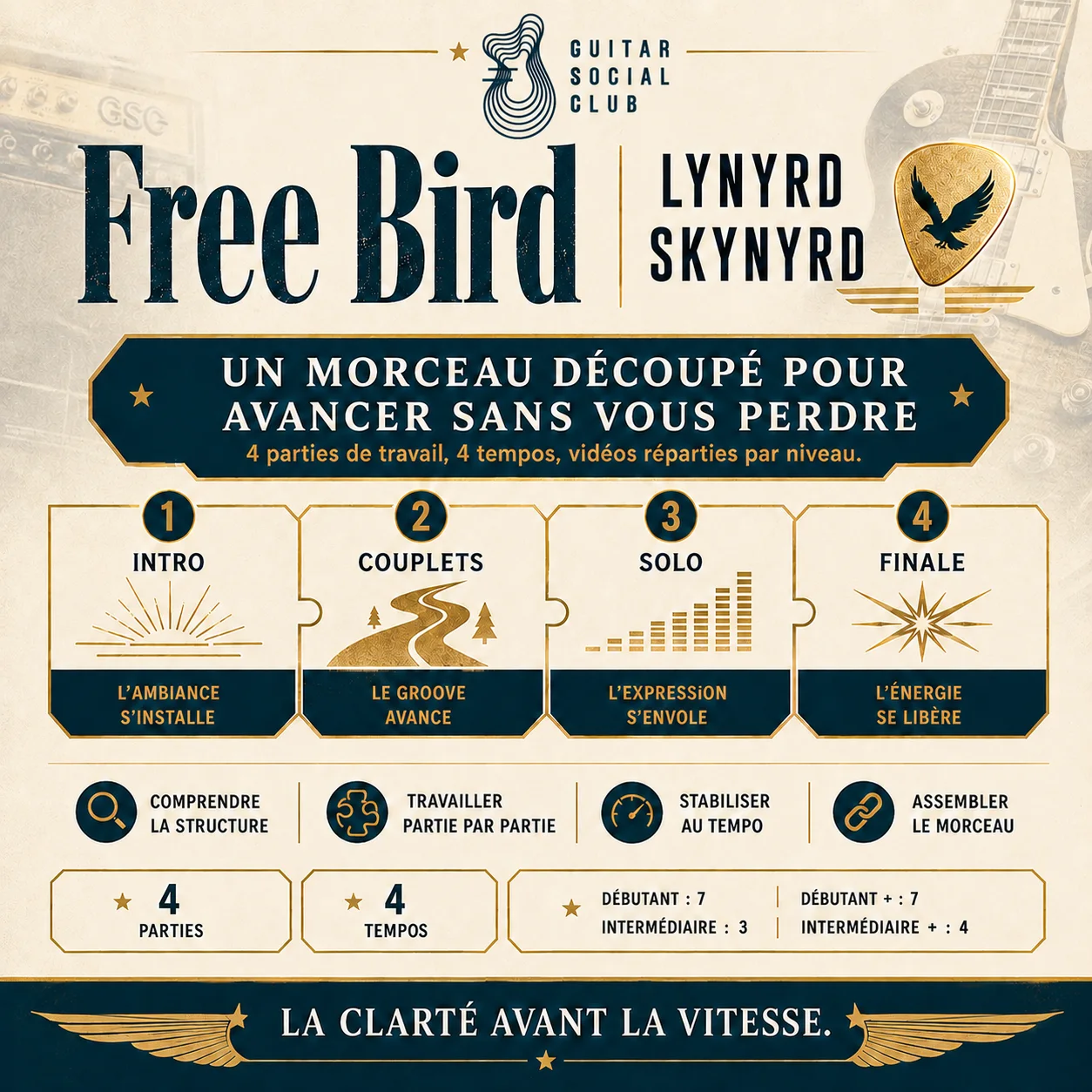 Découpage pédagogique du morceau Free Bird