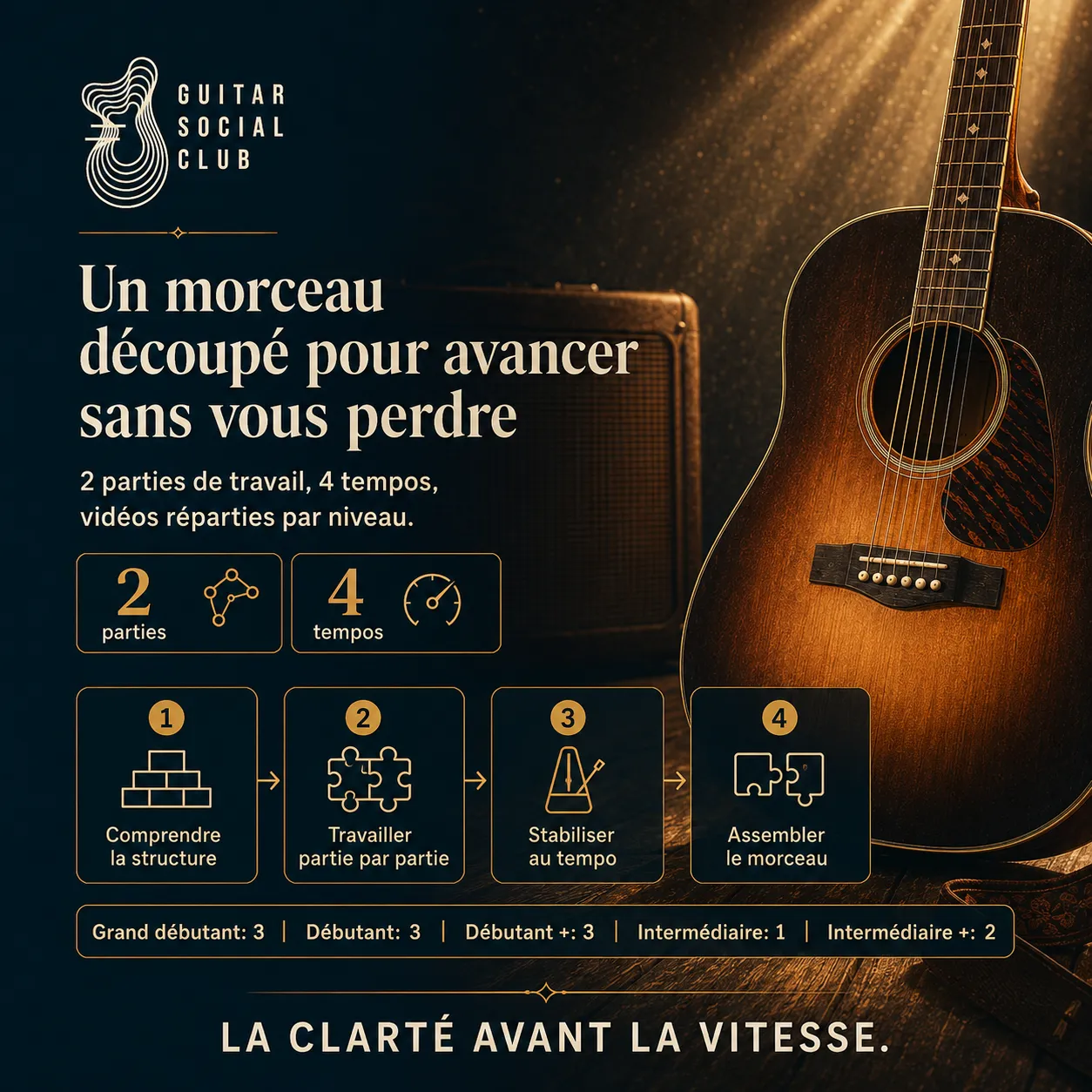 Diagnostic niveau débutant pour Simple Man