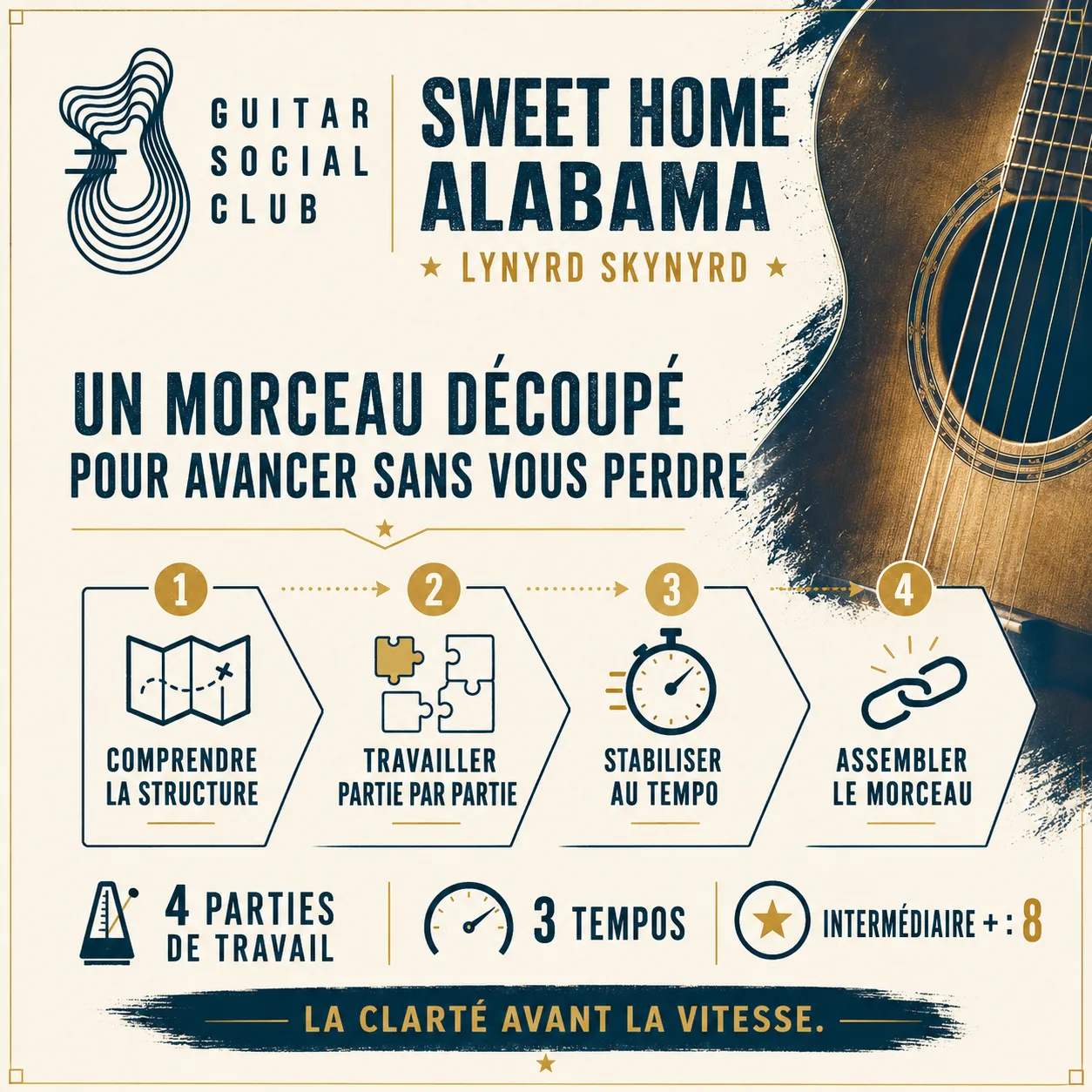 Découpage pédagogique du morceau Sweet Home Alabama