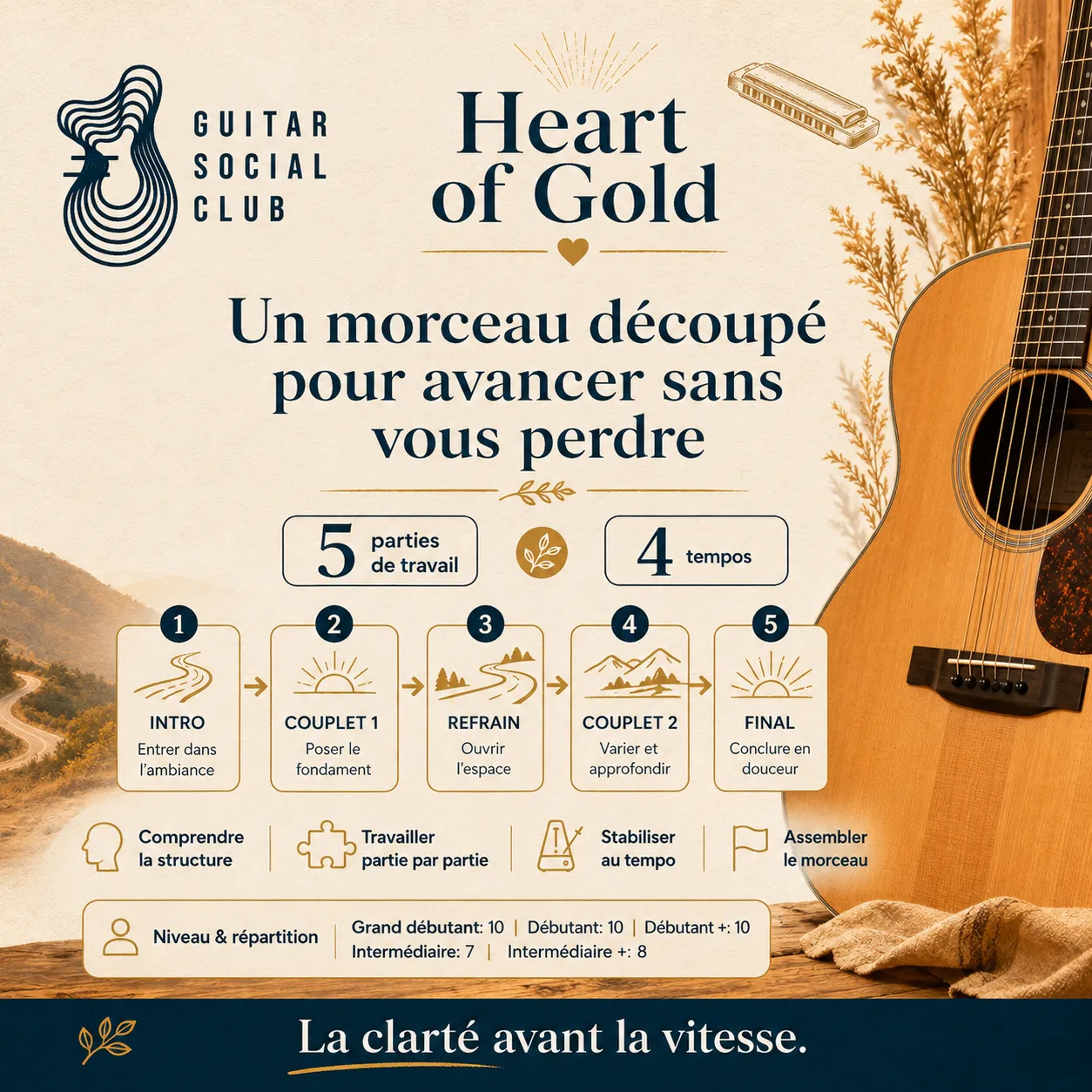 Découpage pédagogique en cinq parties pour Heart of Gold