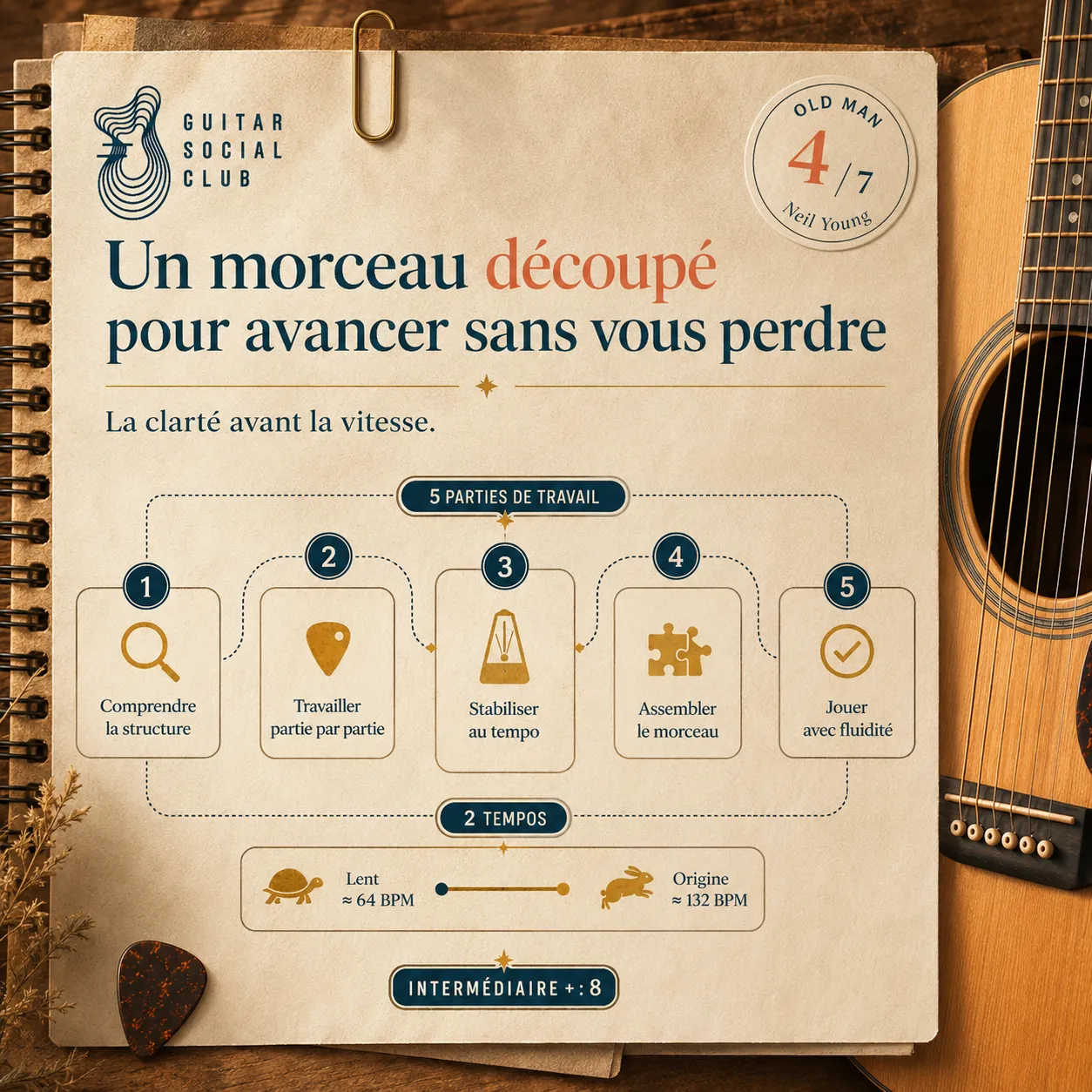Parcours de travail GSC pour apprendre Old Man