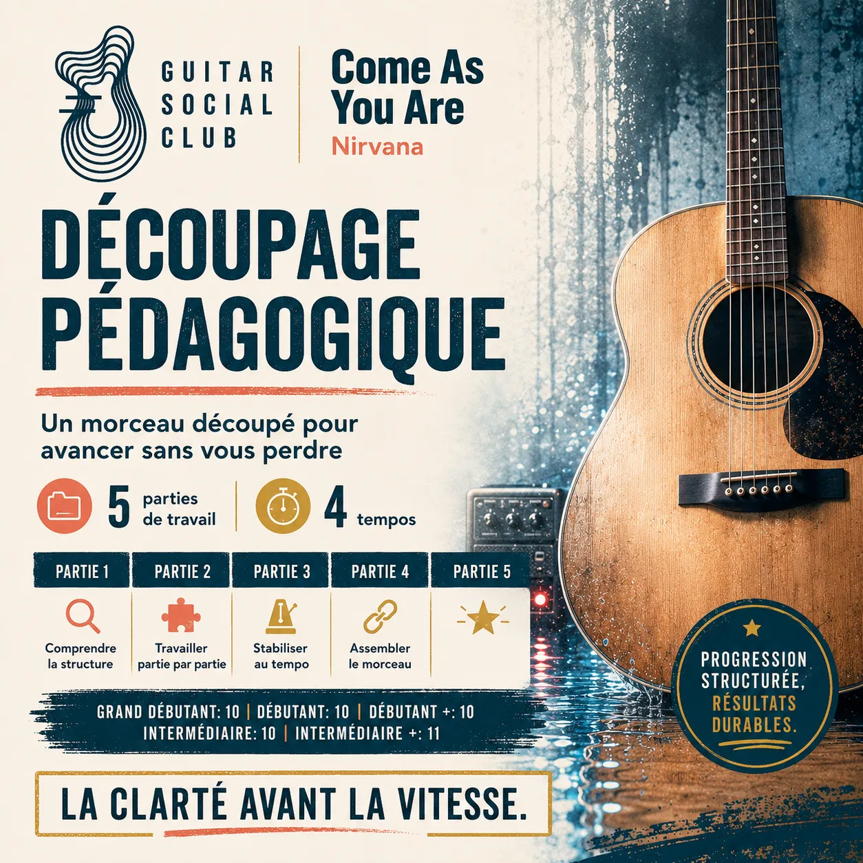 Découpage pédagogique en cinq parties pour Come As You Are
