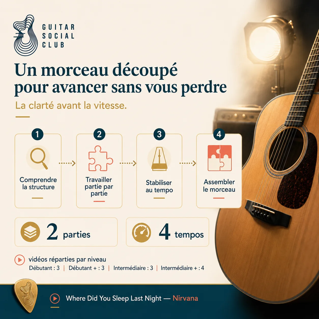 Découpage pédagogique du morceau Where Did You Sleep Last Night