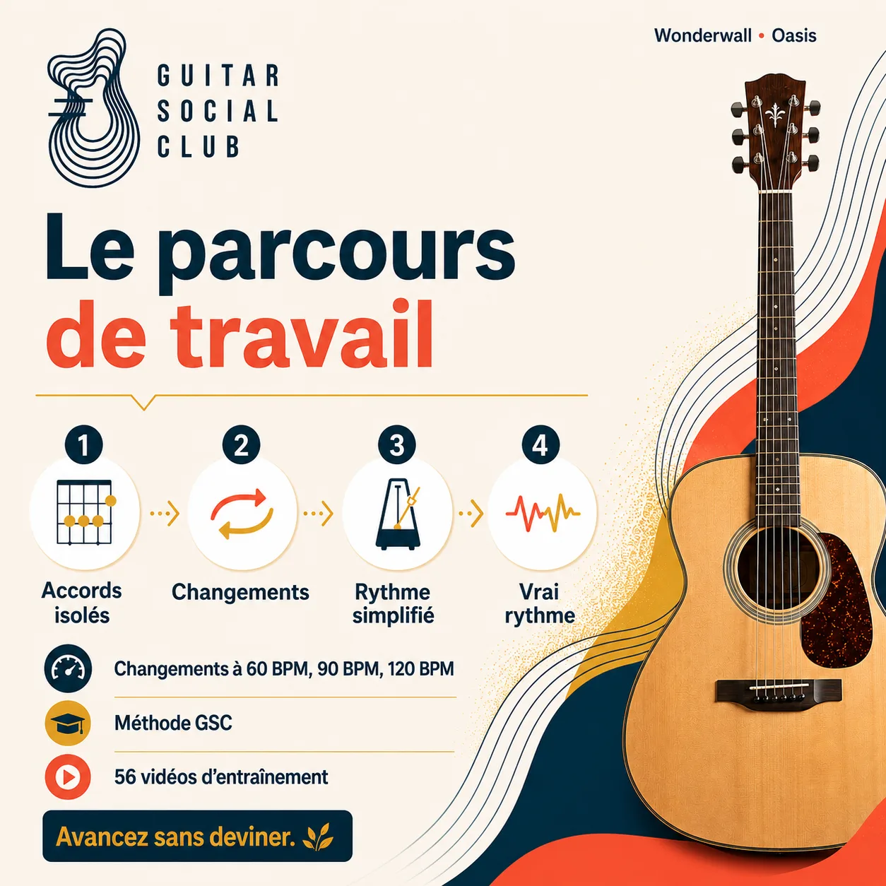 Parcours de travail GSC pour apprendre Wonderwall