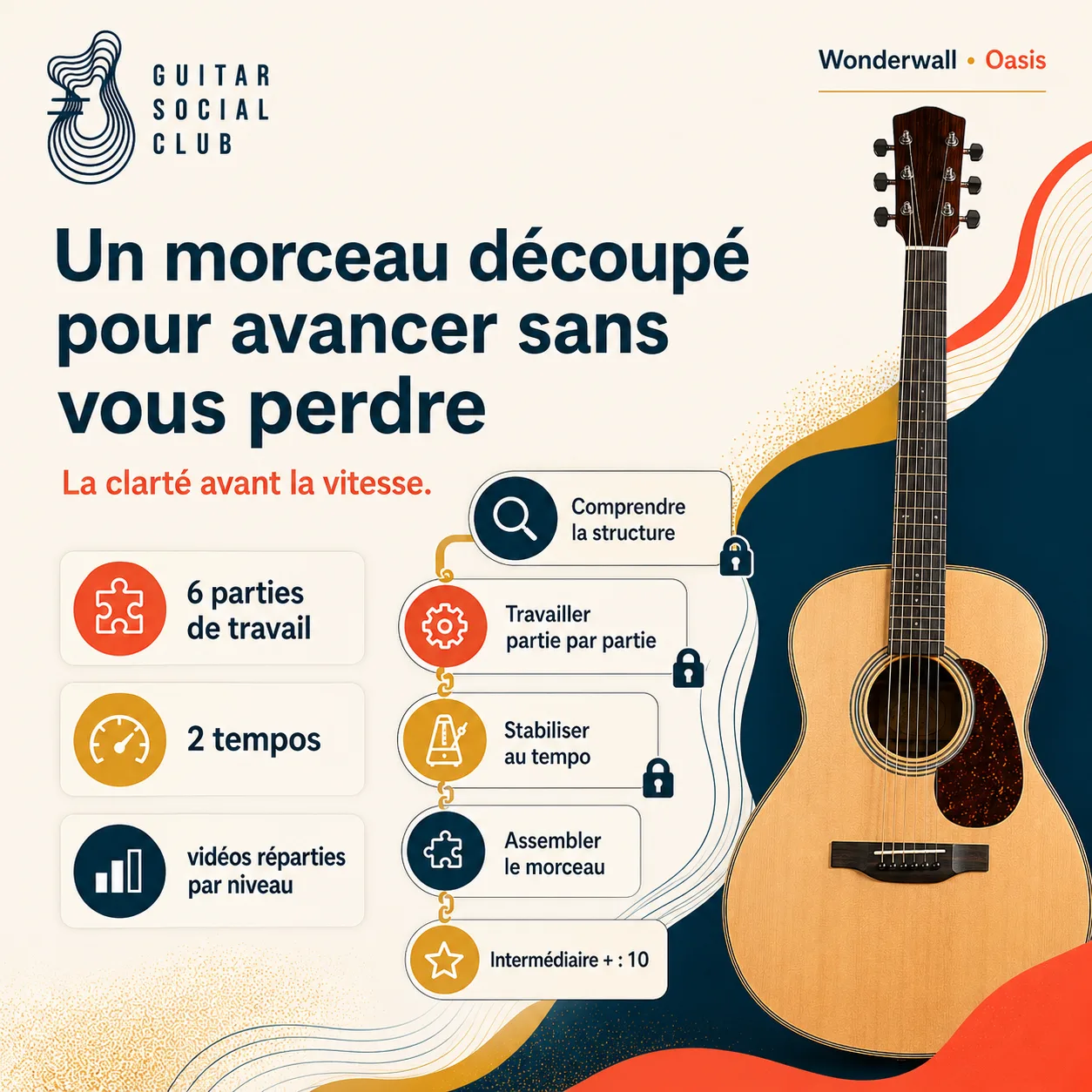 Découpage pédagogique du morceau Wonderwall