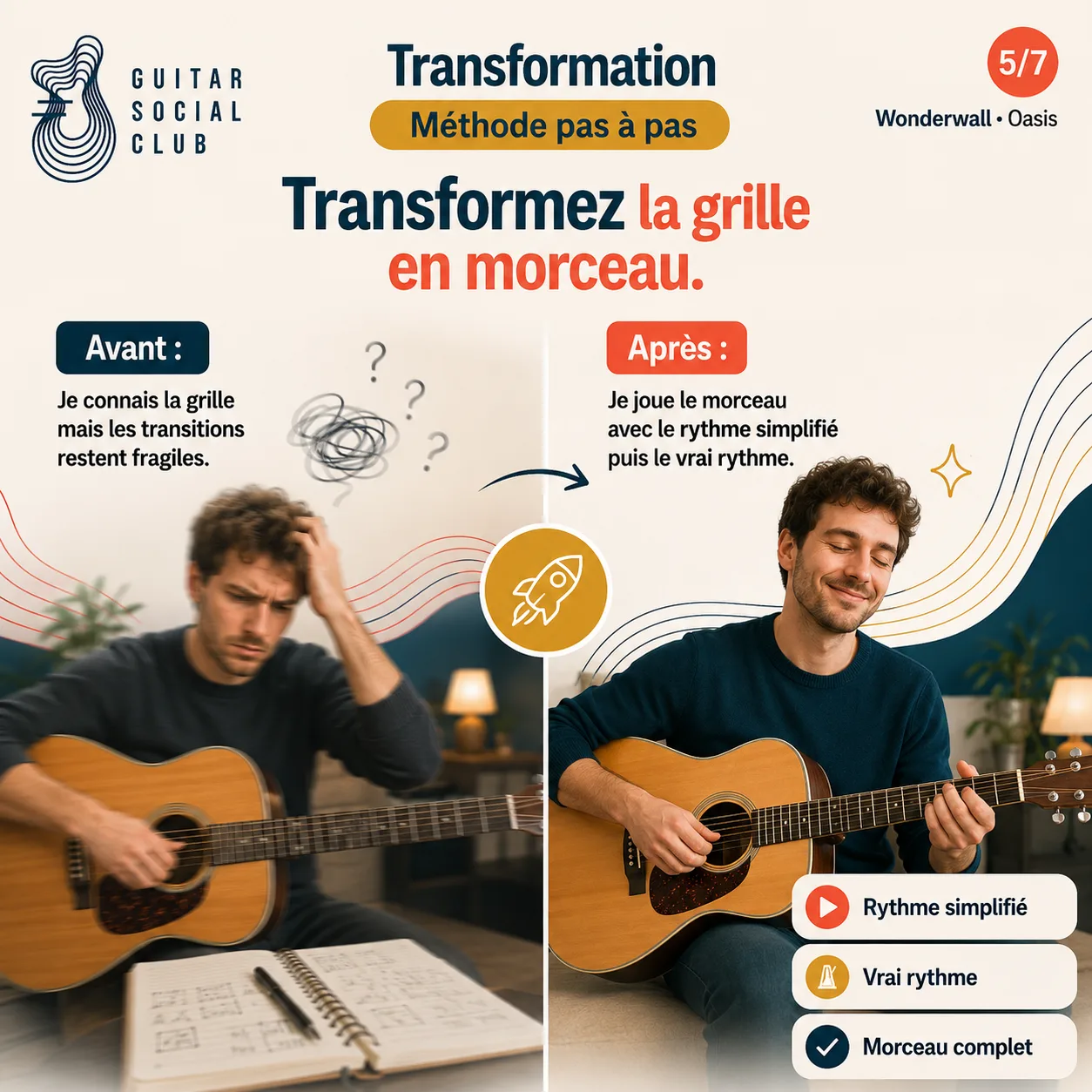 Avant après pédagogique pour transformer la grille en morceau sur Wonderwall