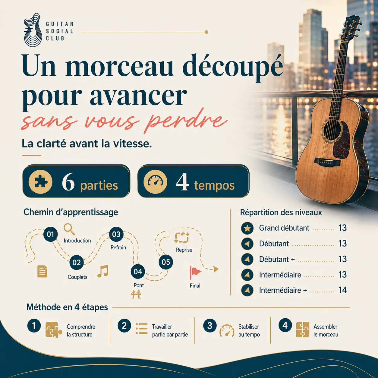 Découpage pédagogique en six parties pour Another Day in Paradise capo 1