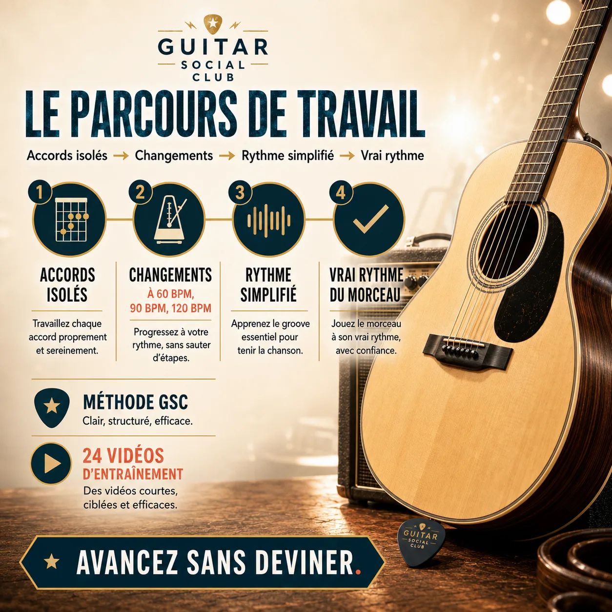 Parcours de travail GSC pour apprendre Breathe