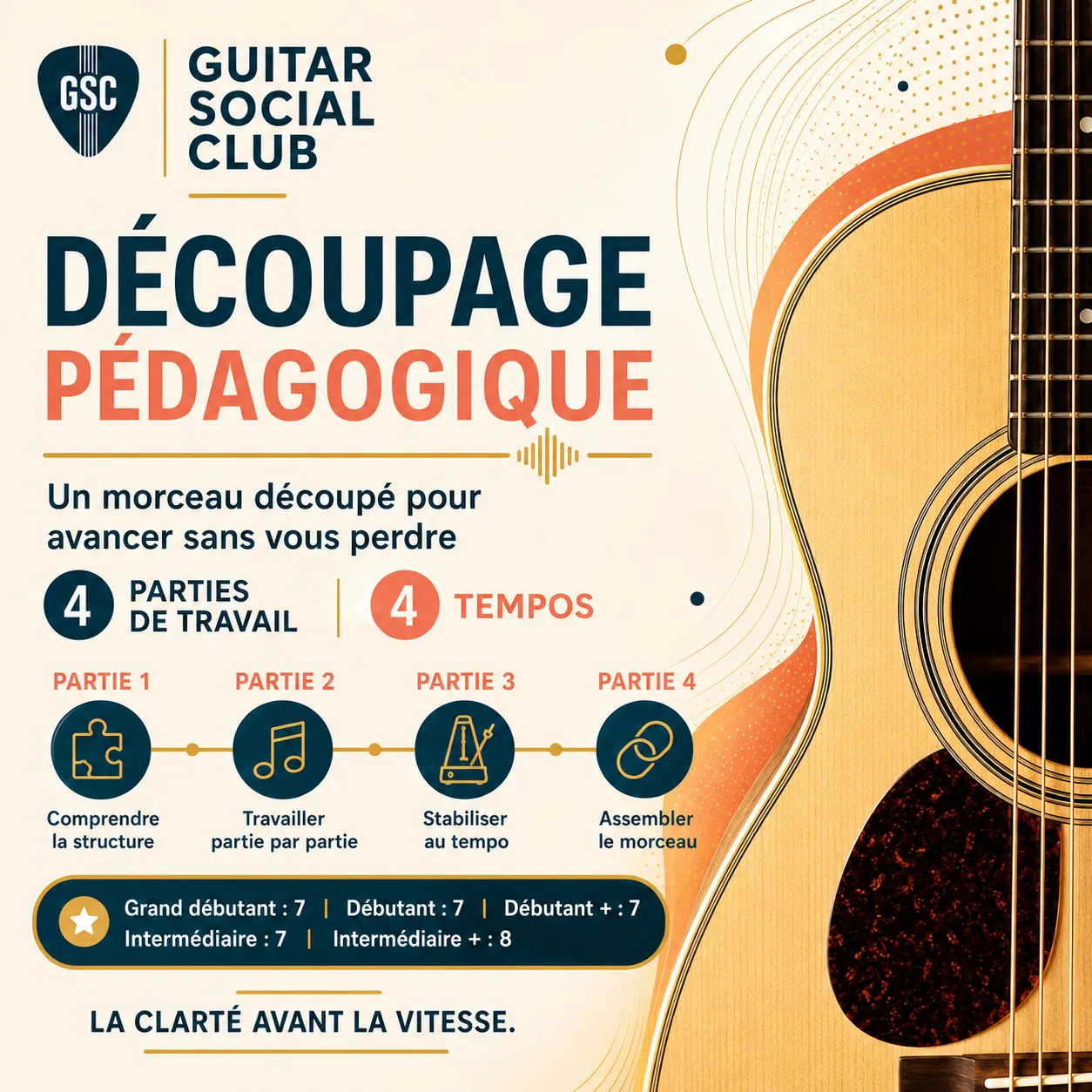 Découpage pédagogique en quatre parties pour Cream capo 1