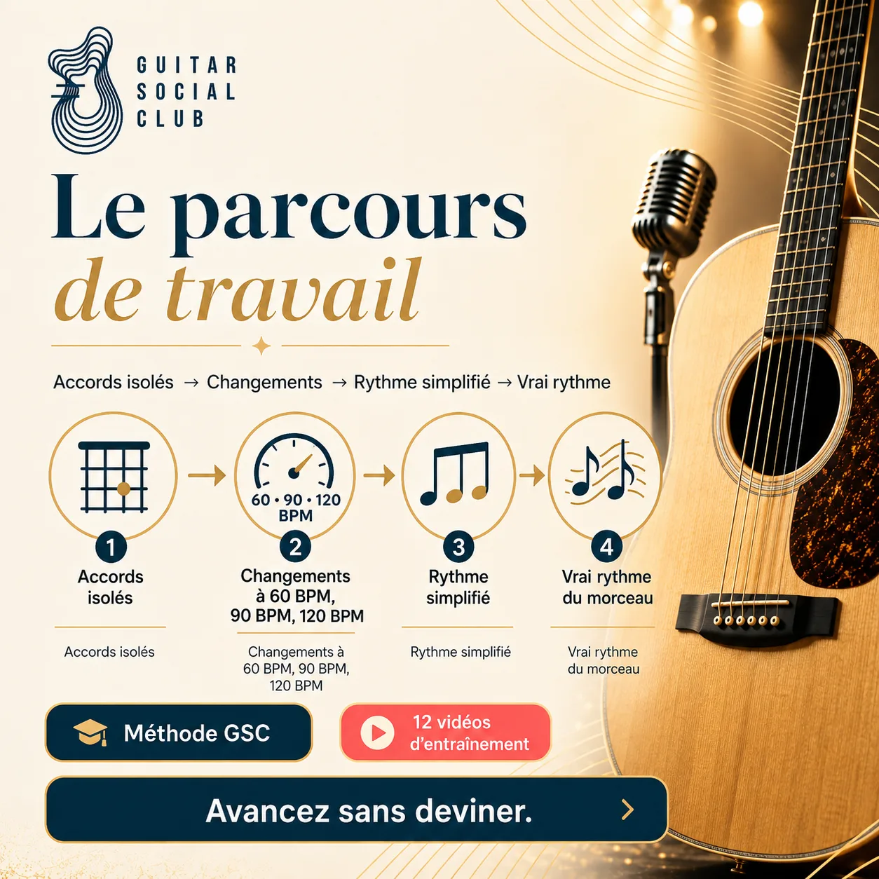 Parcours de travail GSC pour apprendre Kiss