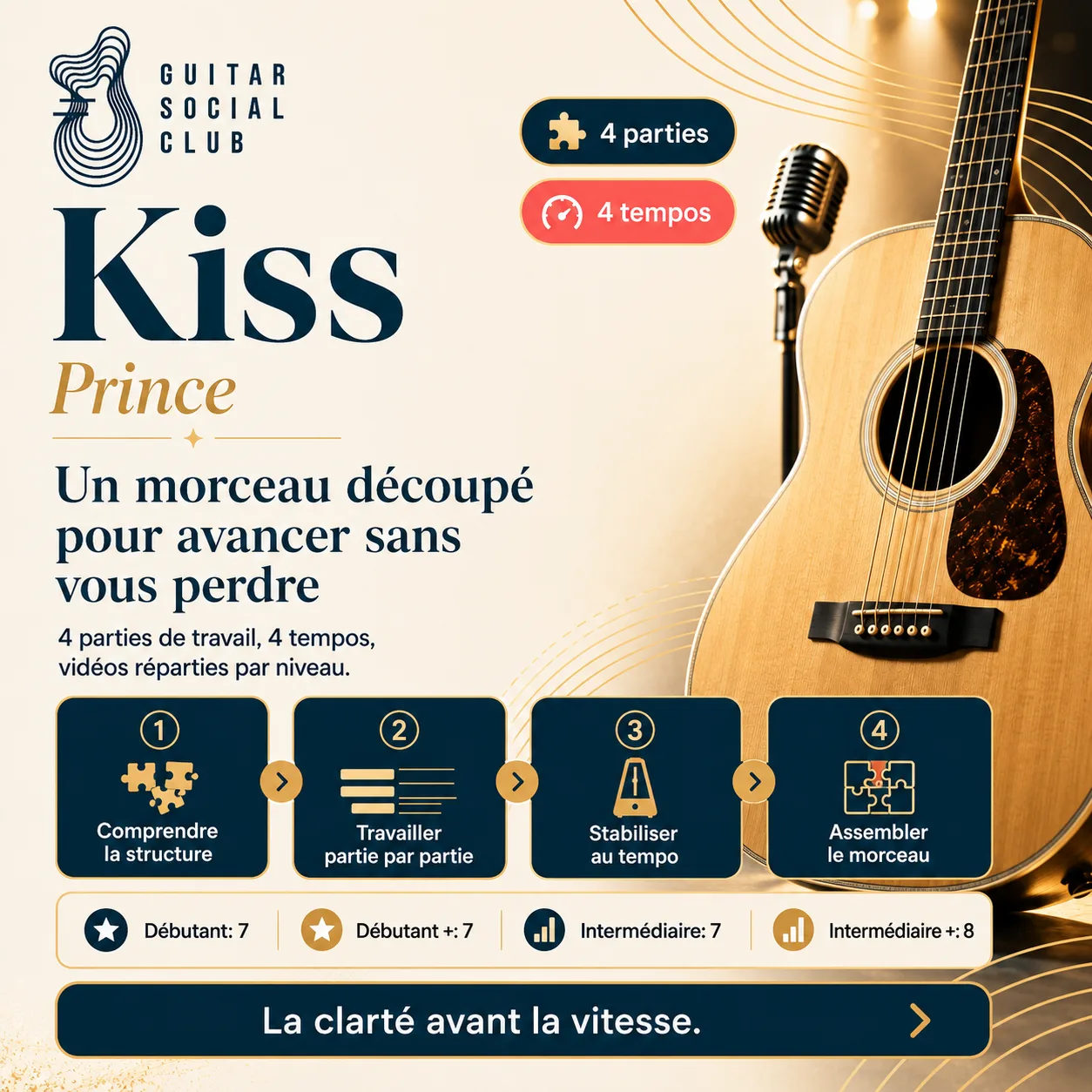 Découpage pédagogique du morceau Kiss
