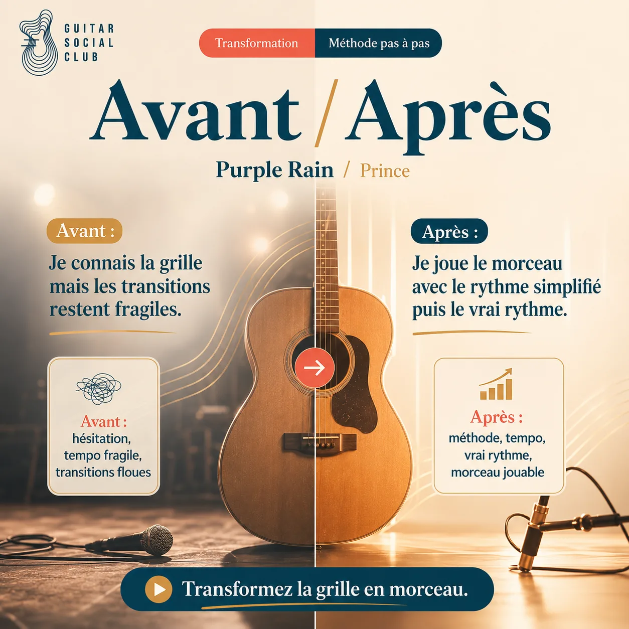 Avant après pédagogique pour transformer la grille en morceau sur Purple Rain