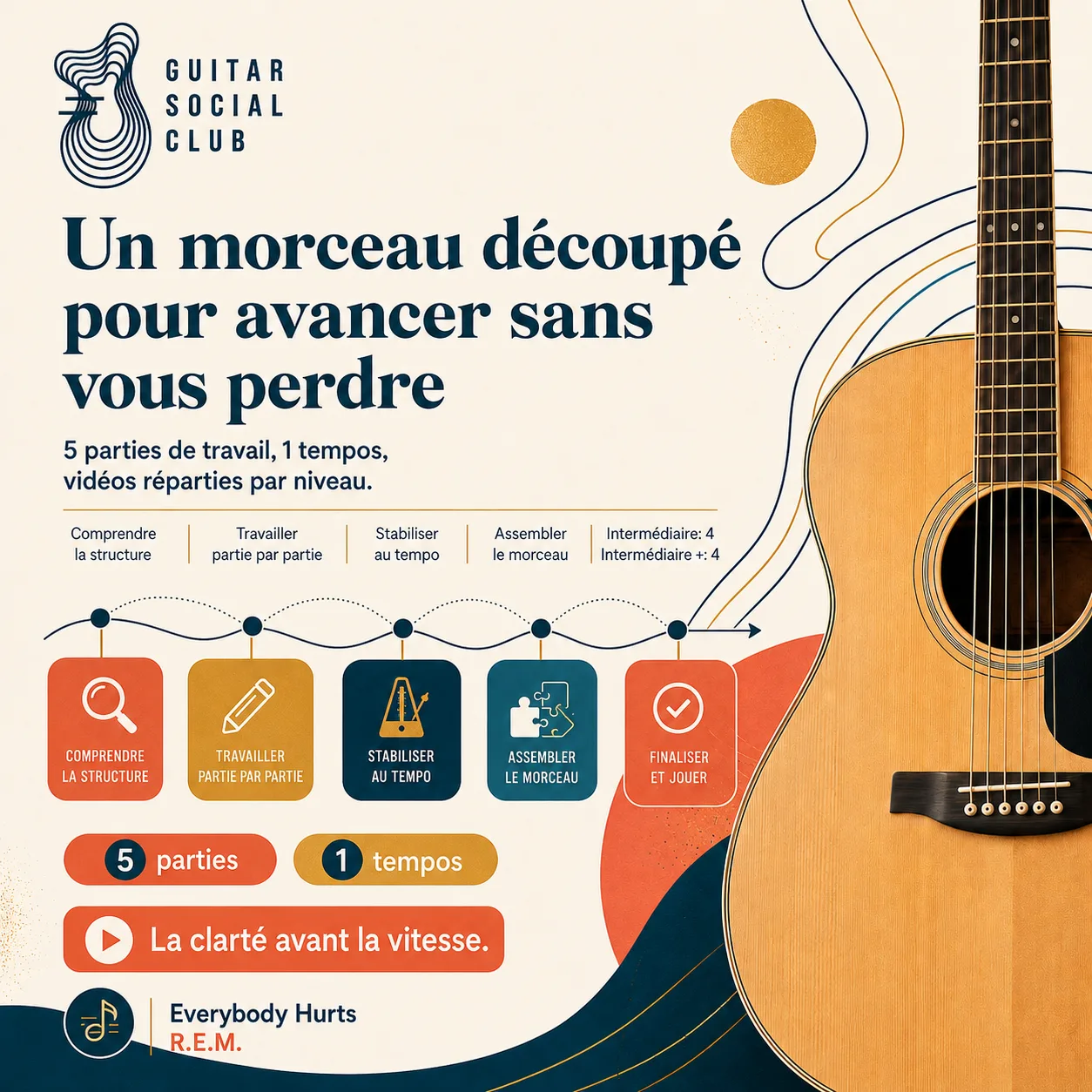 Découpage pédagogique du morceau Everybody Hurts