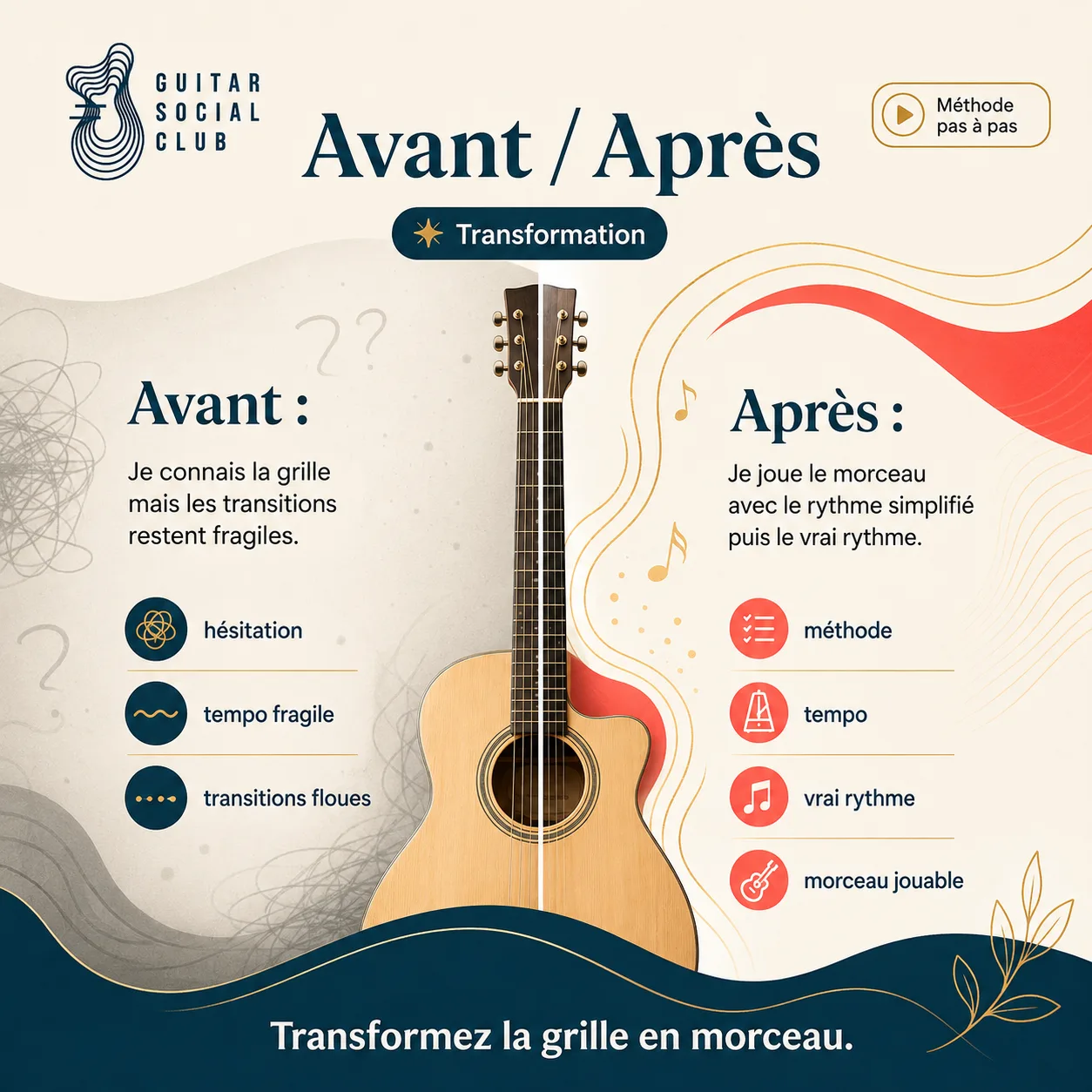 Avant après pédagogique pour transformer la grille en morceau sur Losing My Religion