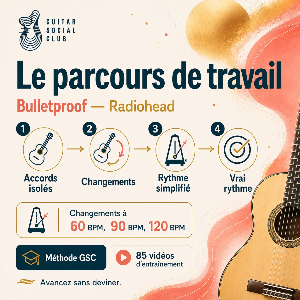 Parcours de travail GSC pour apprendre Bulletproof