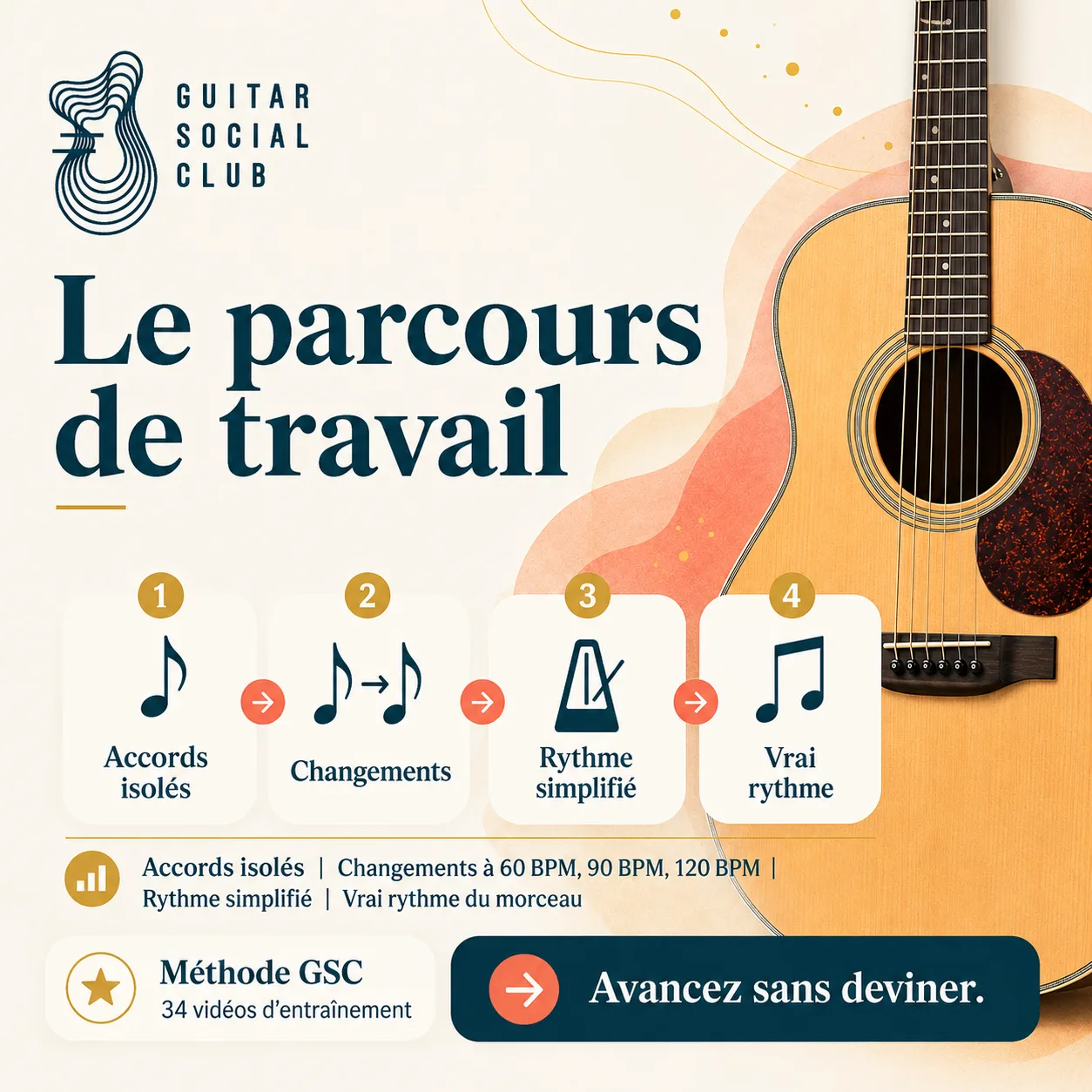 Parcours de travail GSC pour apprendre Fake Plastic Trees