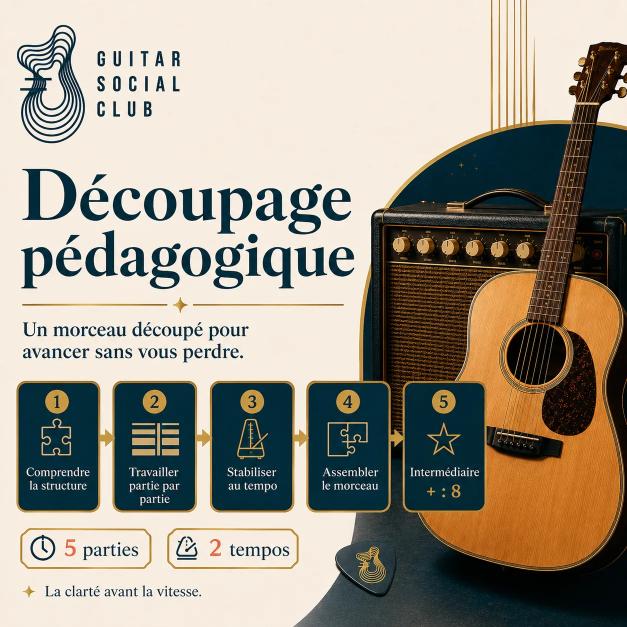 Découpage pédagogique du morceau Karma Police