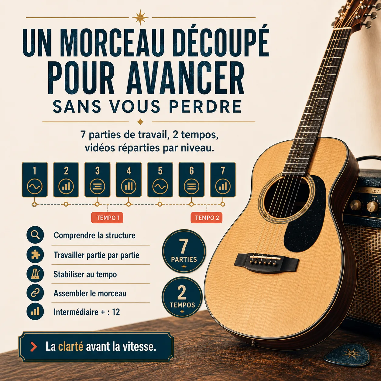 Découpage pédagogique du morceau The Bends
