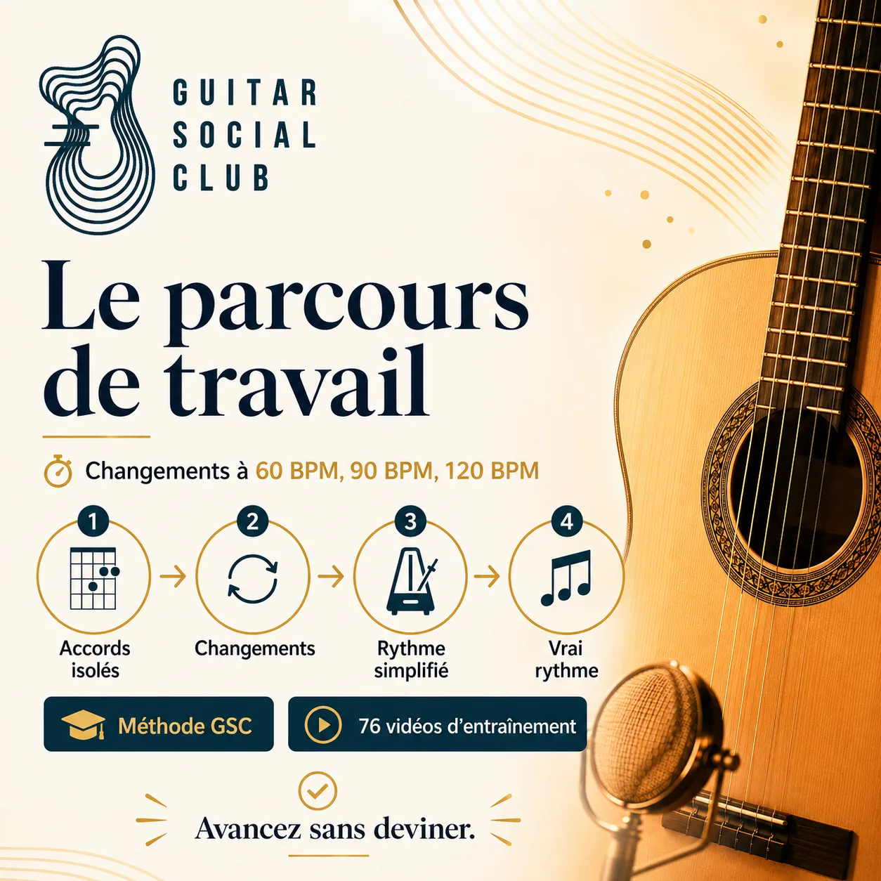 Parcours de travail GSC pour apprendre If You Have to Ask