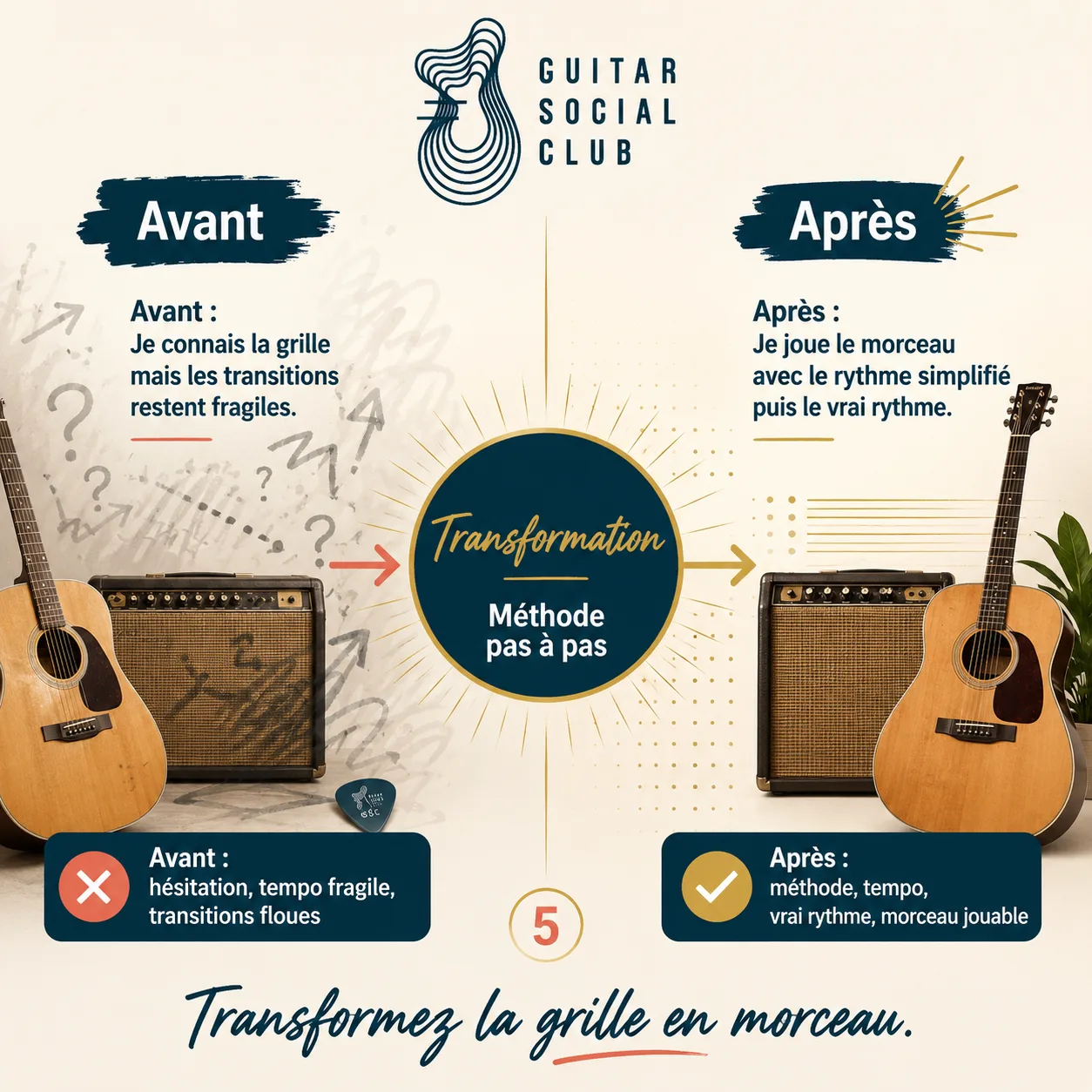 Avant après pédagogique pour transformer la grille en morceau sur Otherside