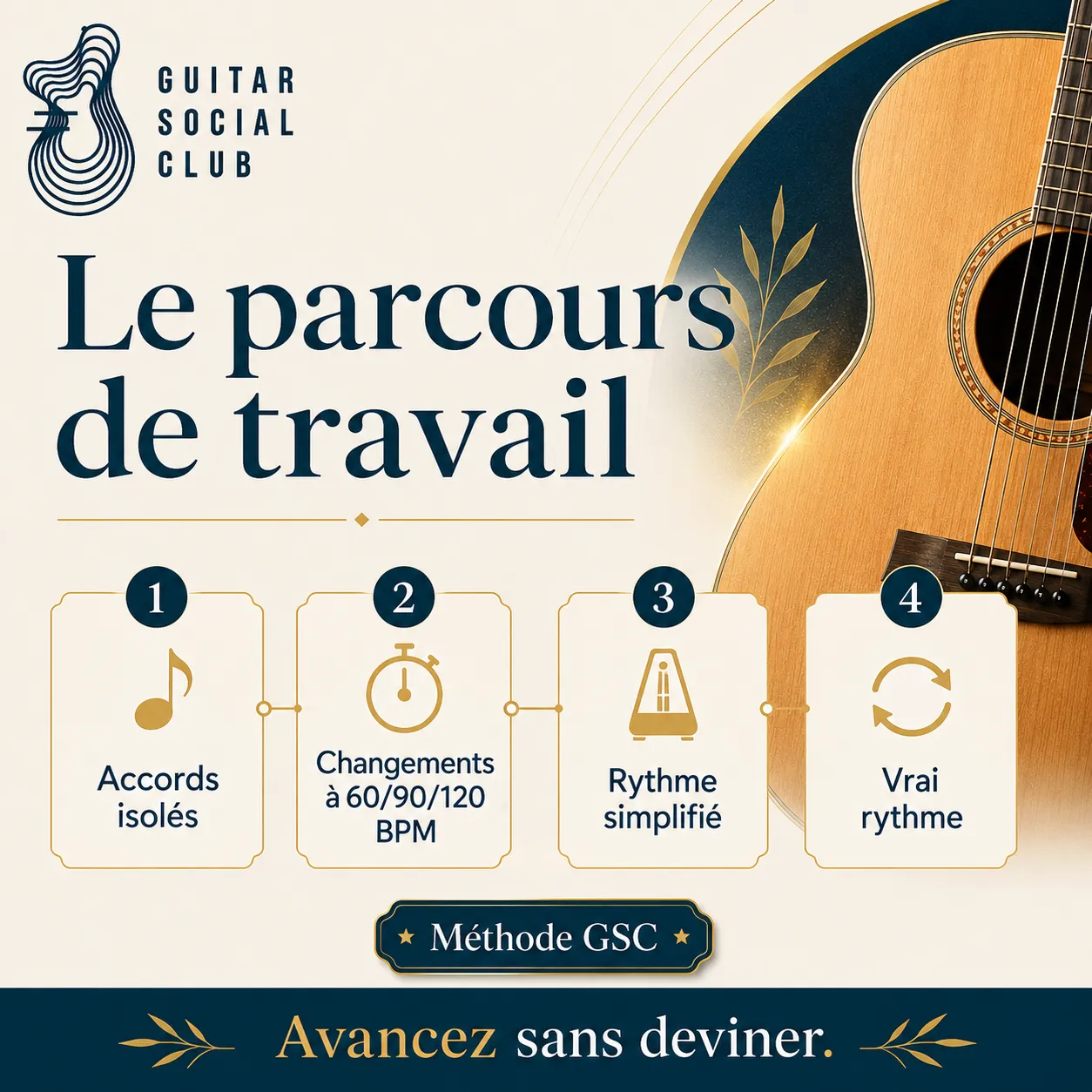 Parcours de travail GSC pour apprendre Scar Tissue