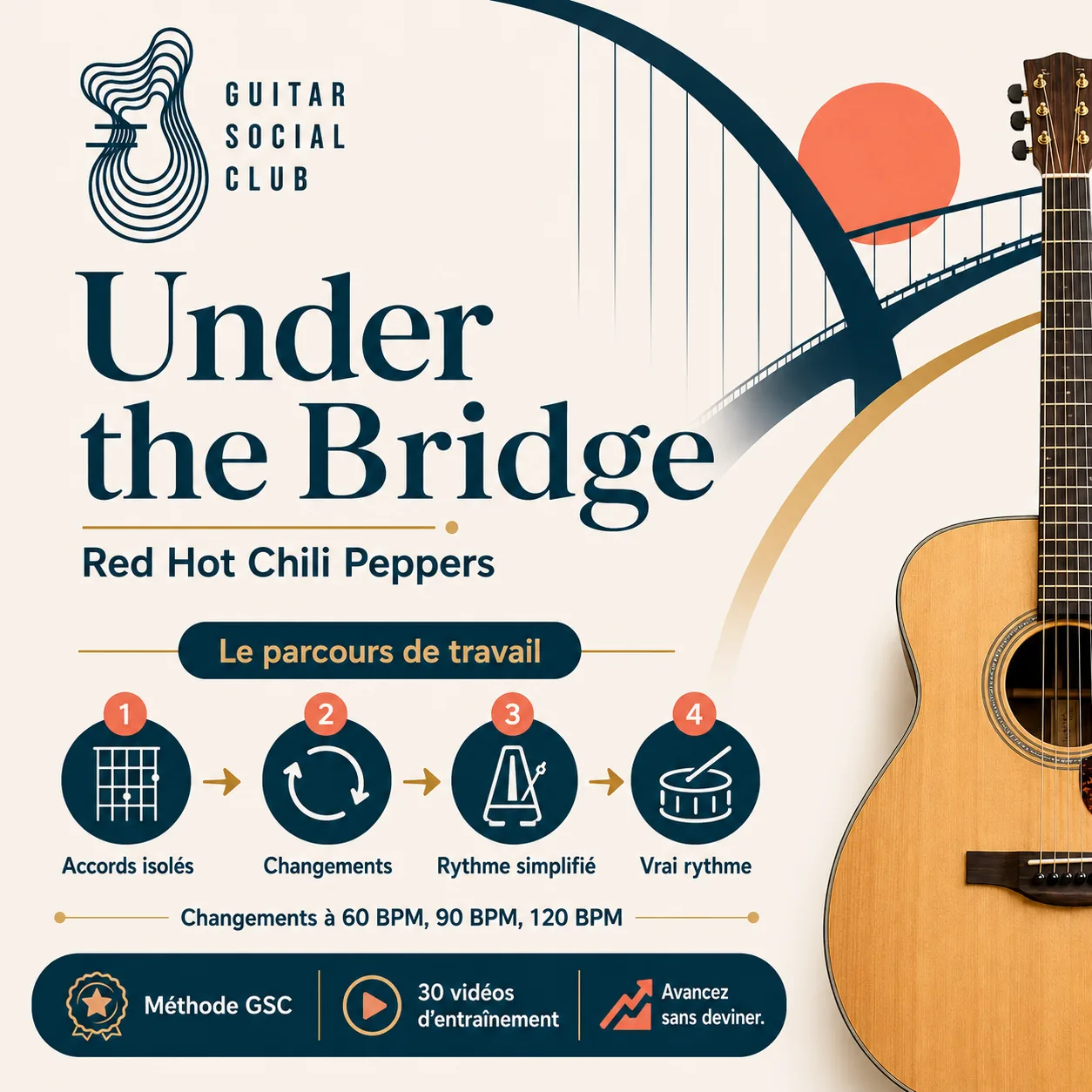 Parcours de travail GSC pour apprendre Under the Bridge