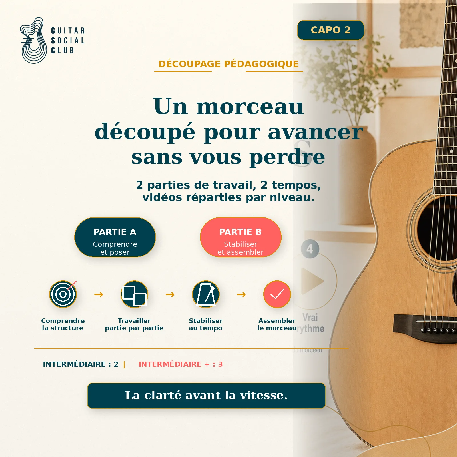 Découpage pédagogique du morceau Sound of Silence capo 2