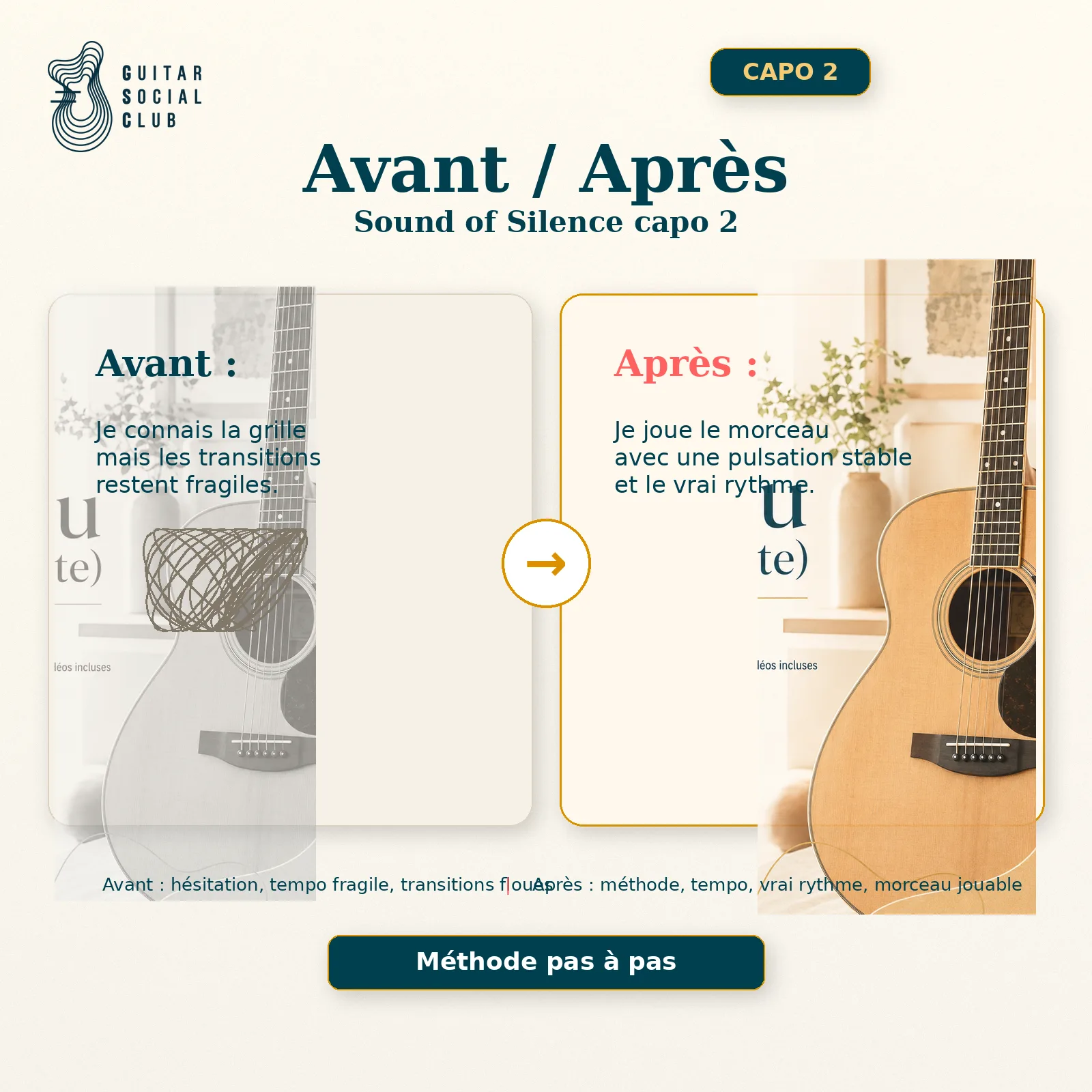 Avant après pédagogique pour transformer la grille en morceau sur Sound of Silence capo 2
