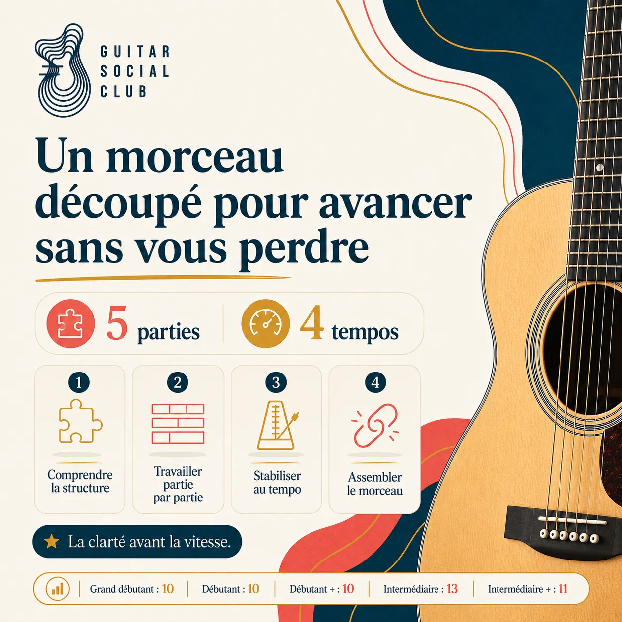 Découpage pédagogique en cinq parties pour Stuck in the Middle with You