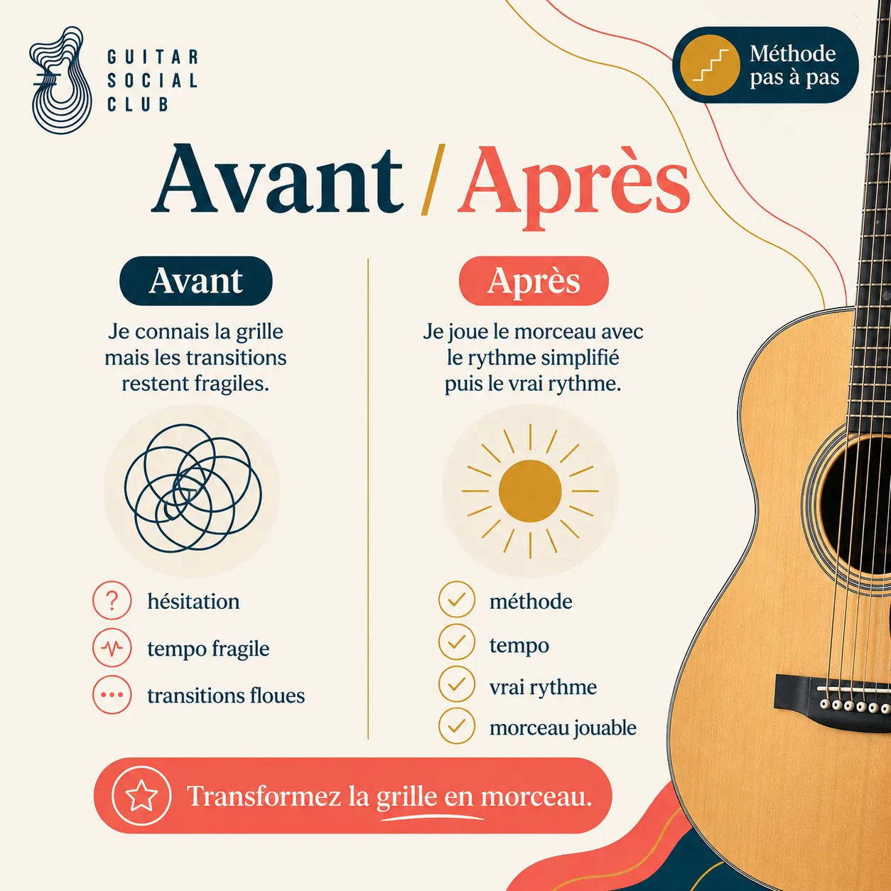 Avant après pédagogique pour transformer la grille en morceau sur Stuck in the Middle with You