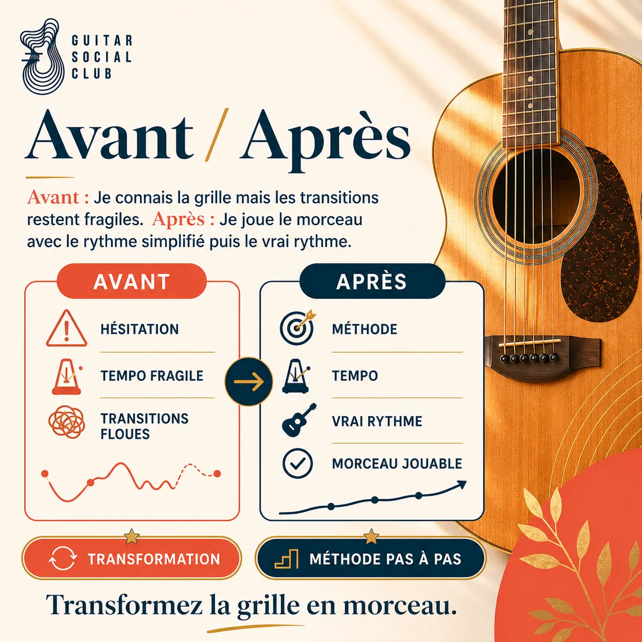 Avant après pédagogique pour transformer la grille en morceau sur Isn't She Lovely