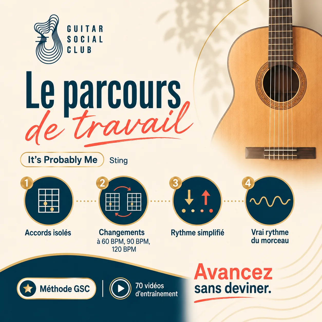 Parcours de travail GSC pour apprendre It's Probably Me