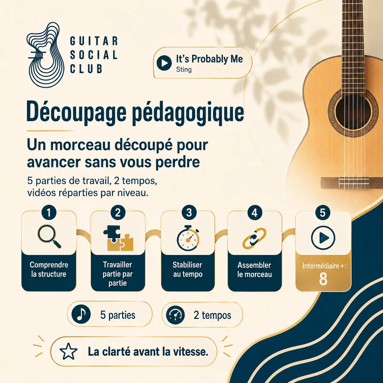 Découpage pédagogique du morceau It's Probably Me