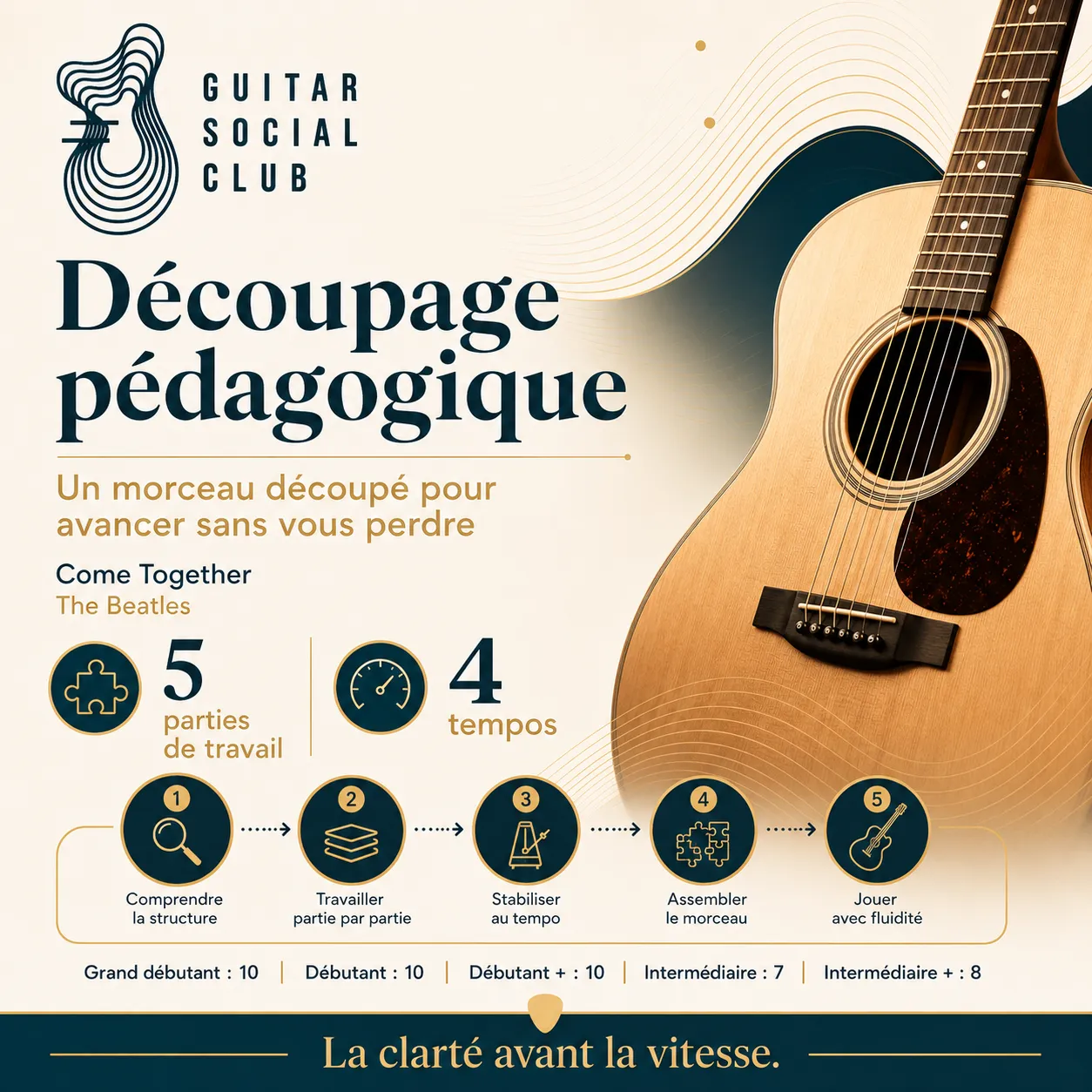 Découpage pédagogique en cinq parties pour Come Together