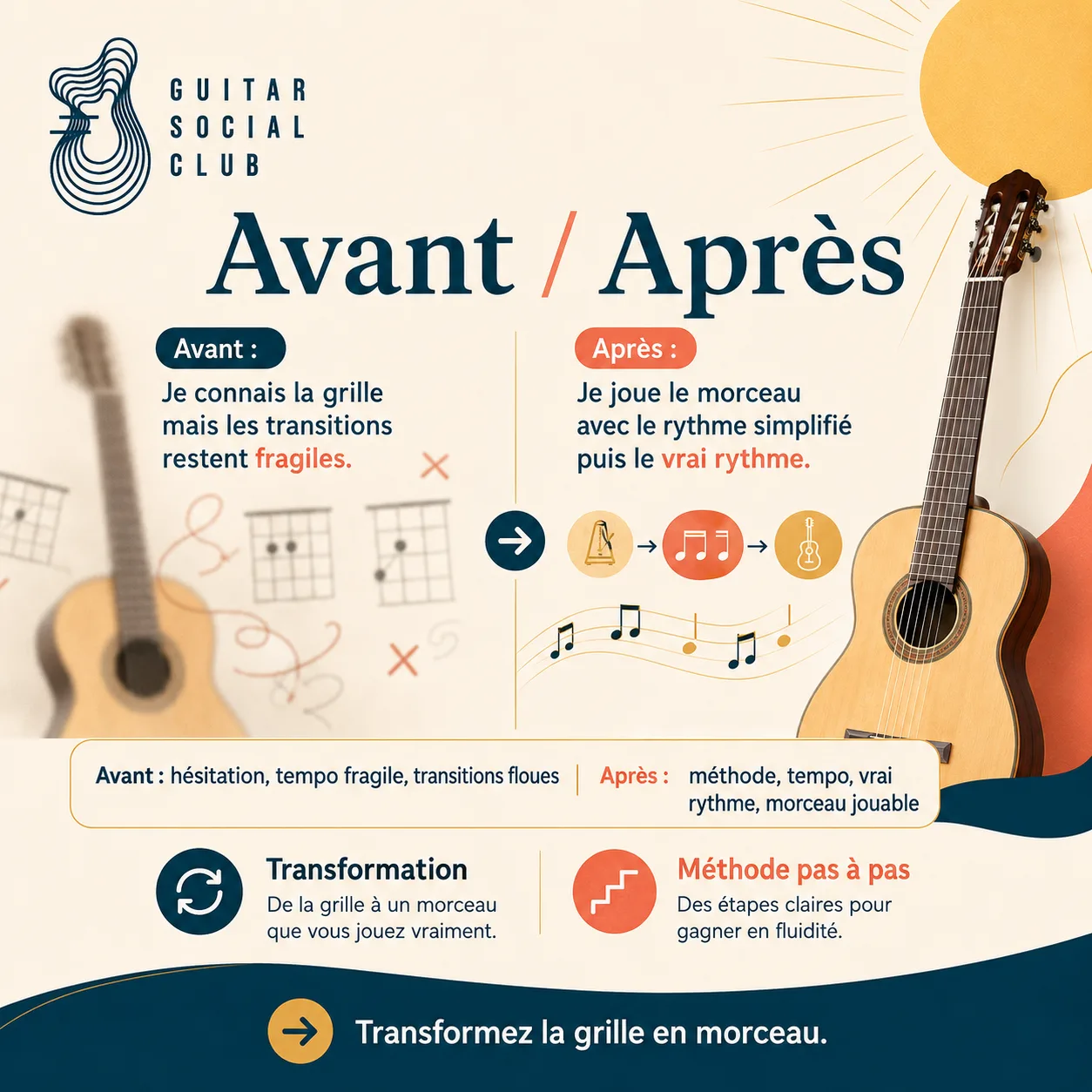 Avant après pédagogique pour transformer la grille en morceau sur Here Comes the Sun