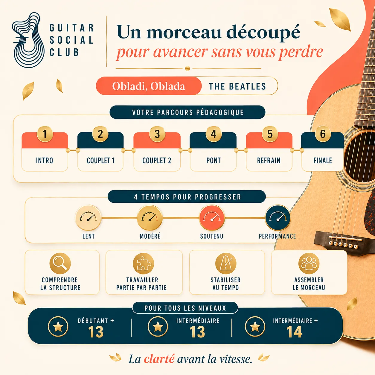 Découpage pédagogique du morceau Obladi, Oblada