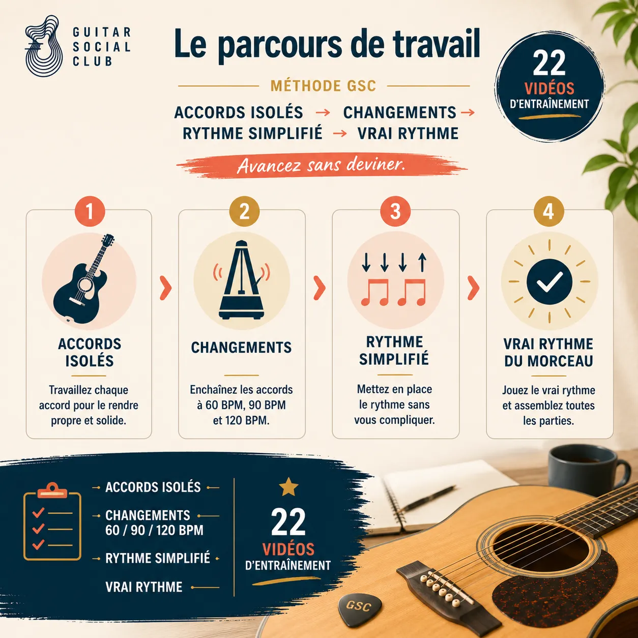 Parcours de travail GSC pour apprendre Twist and Shout