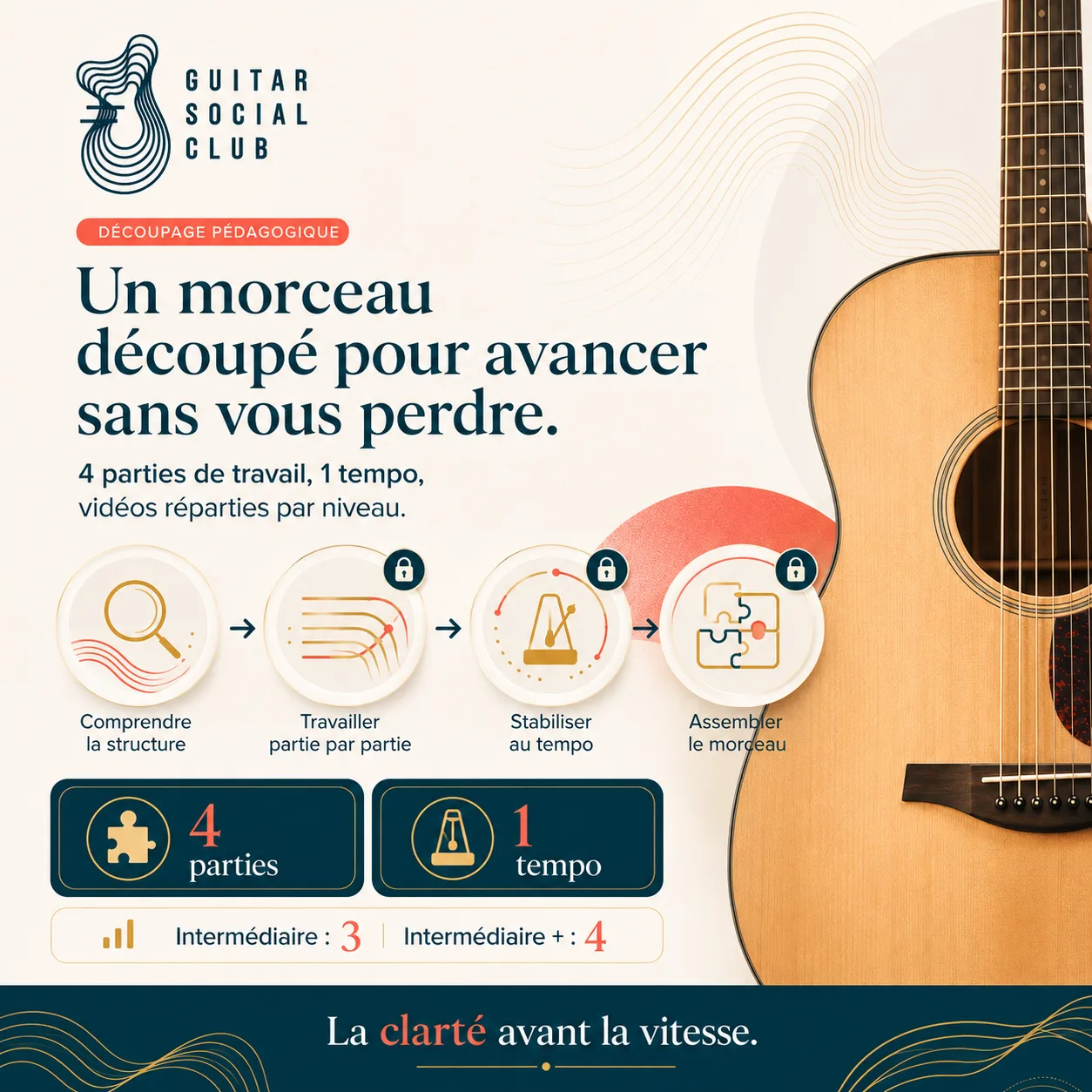 Découpage pédagogique du morceau While My Guitar Gently Weeps