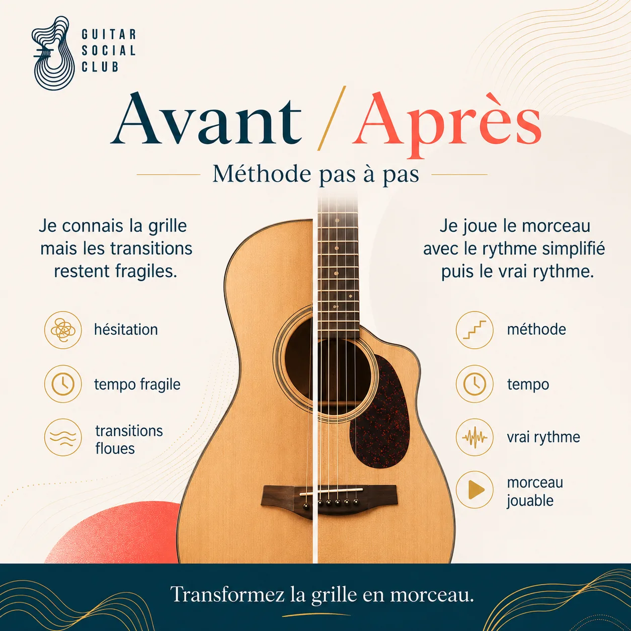Avant après pédagogique pour transformer la grille en morceau sur While My Guitar Gently Weeps