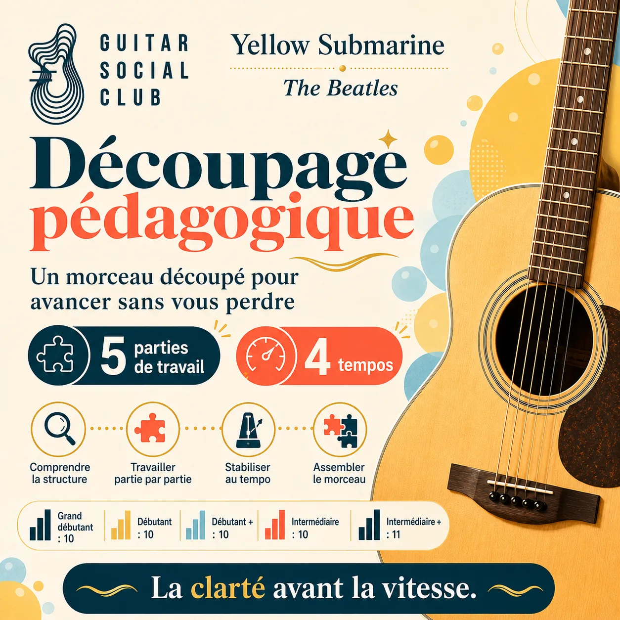 Diagnostic niveau grand débutant pour Yellow Submarine